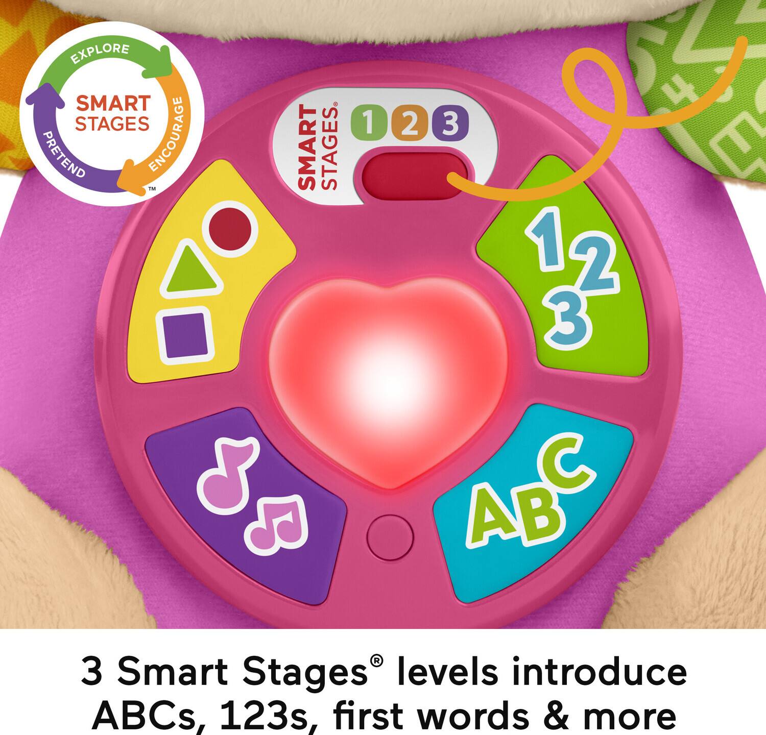 EXPLORE SMART STAGES PRETEND ENCOURAGE IM SMART STAGES. 1 2 3 1 2 3 ABC C AB B B  R 3 Smart Stages levels introduce ABCs, 123s, first words & more