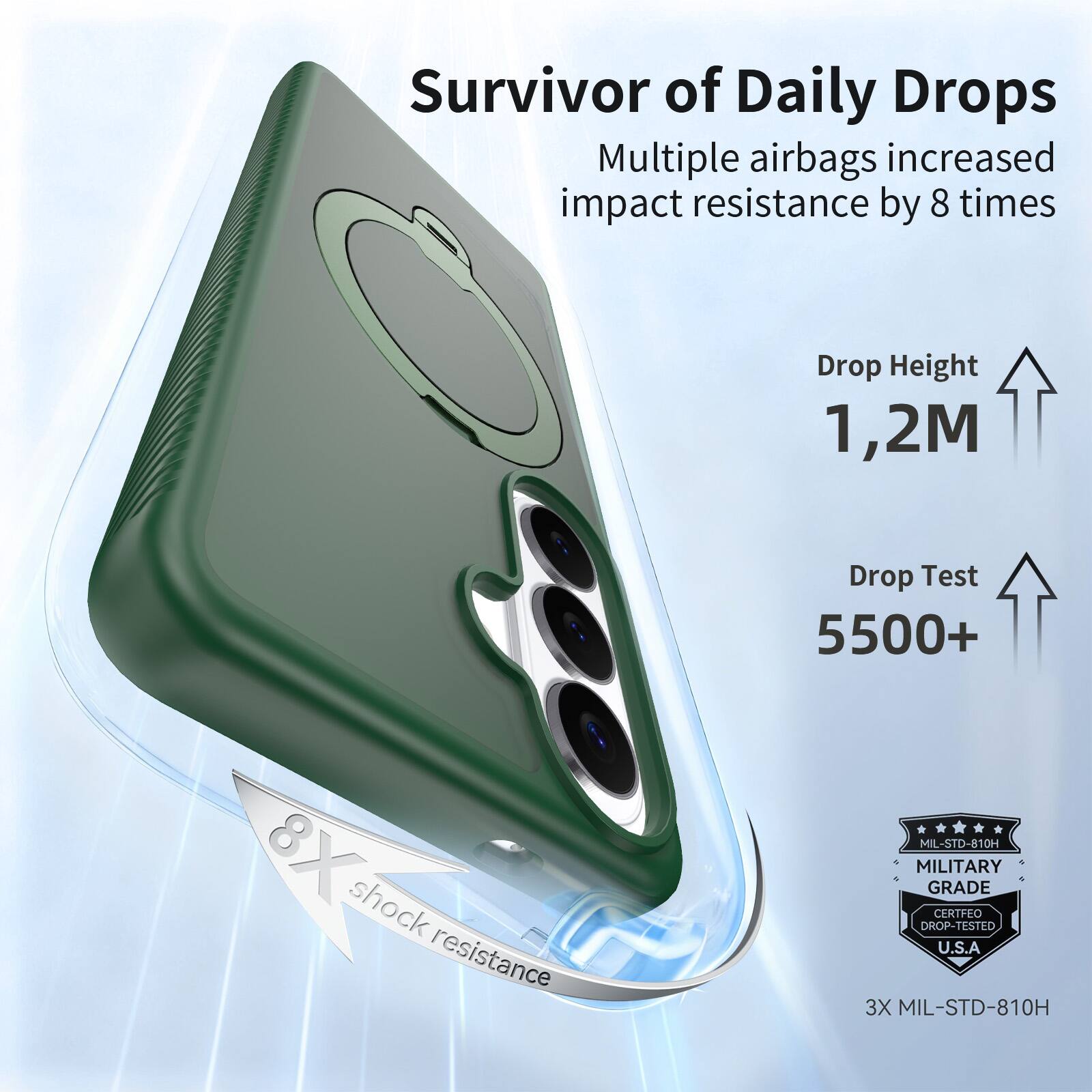 Survivor of Daily Drops  
Multiple airbags increased impact resistance by 8 times  
Drop Height 1,2M  
Drop Test 5500+  
8X shock resistance  
MIL-STD-810H  
MILITARY GRADE CERTIFIED DROP-TESTED U.S.A  
3X MIL-STD-810H