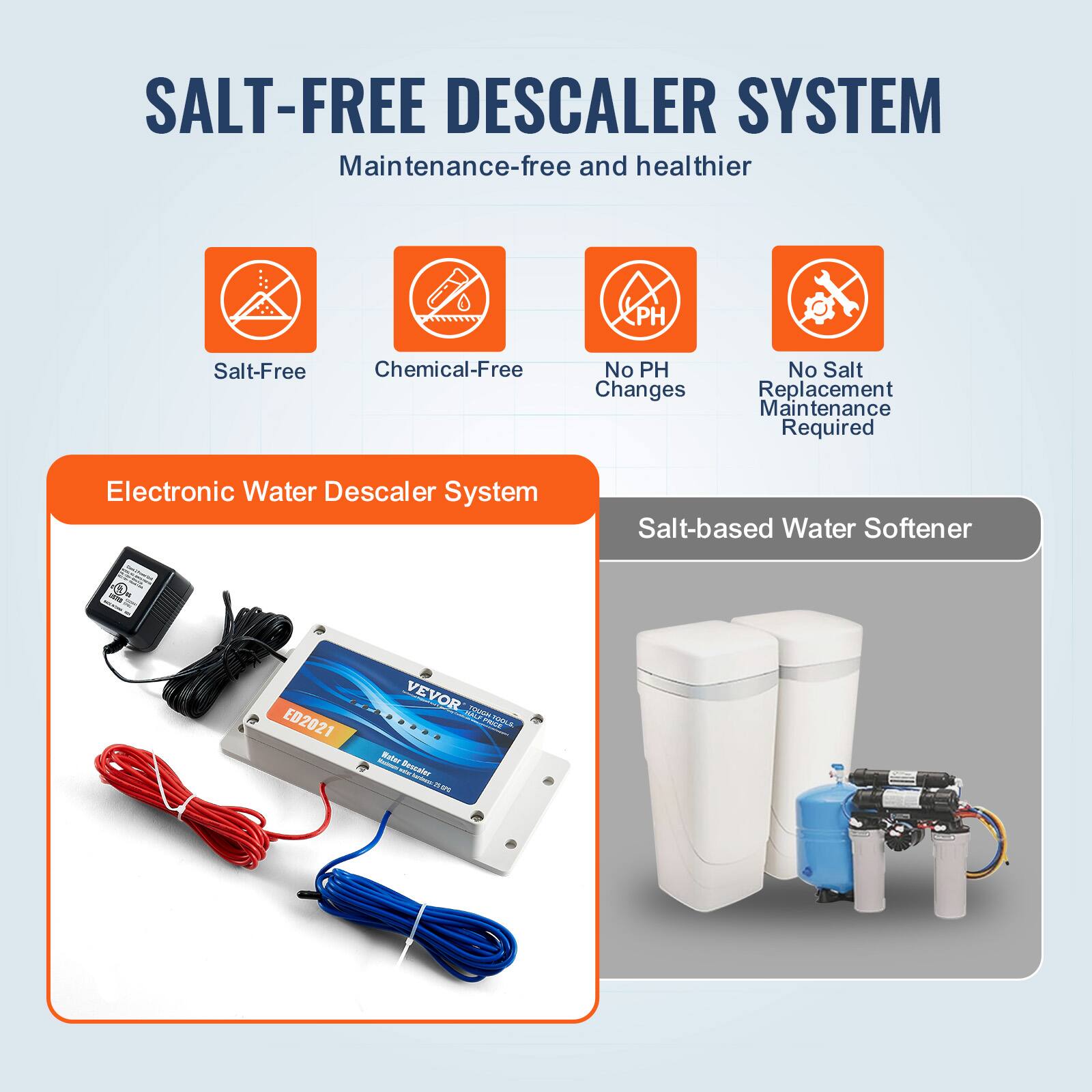 SALT-FREE DESCALER SYSTEM  
Maintenance-free and healthier  

- Salt-Free  
- Chemical-Free  
- No PH Changes  
- No Salt Replacement Maintenance Required  

Electronic Water Descaler System  
Salt-based Water Softener  

VEVOR  
ED2021  
Electronic Water Descaler System