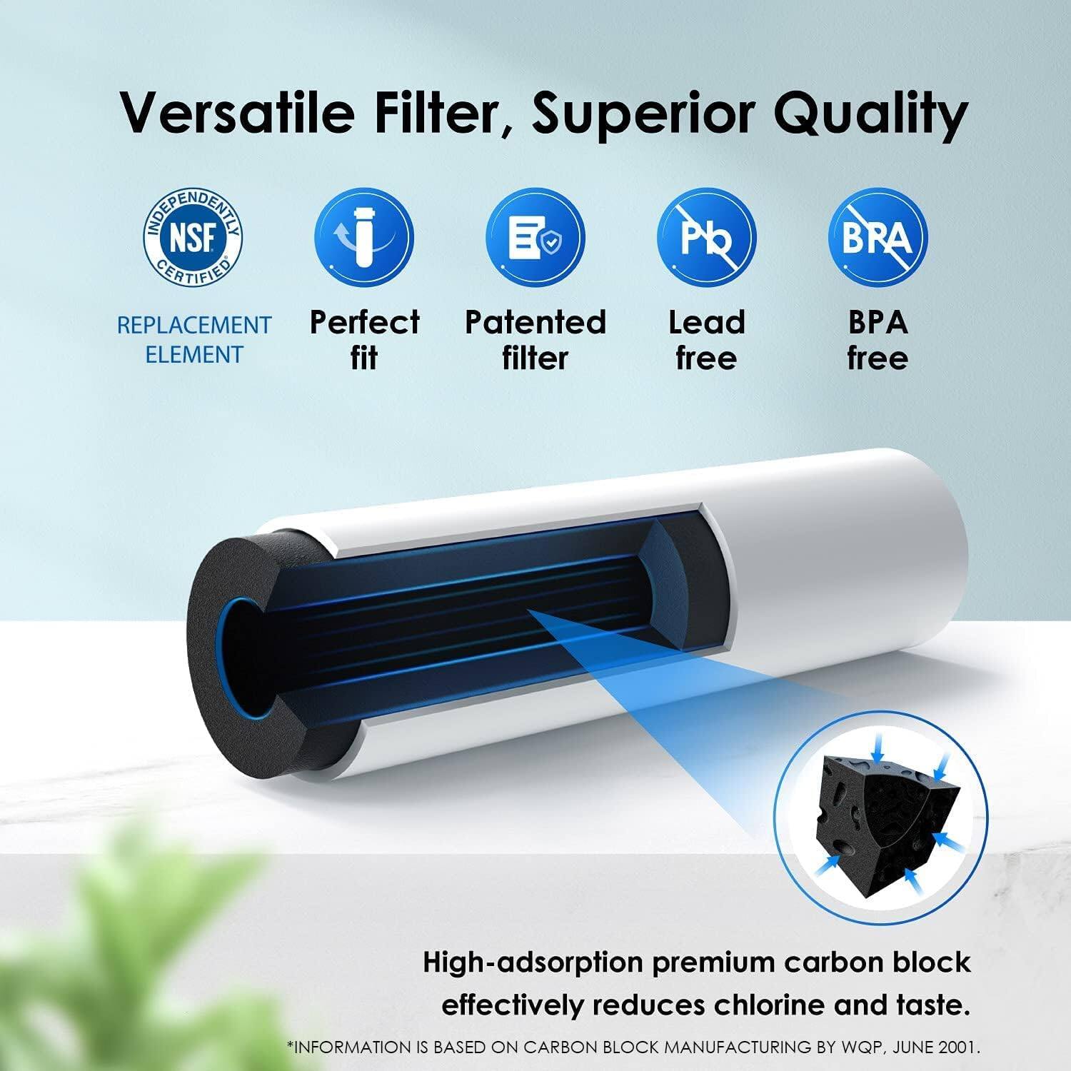 Versatile Filter, Superior Quality

- NSF Certified
- Perfect Fit Filter
- Patented
- Lead Free
- BPA Free

High-adsorption premium carbon block effectively reduces chlorine and taste.

*INFORMATION IS BASED ON CARBON BLOCK MANUFACTURING BY WQP, JUNE 2001.