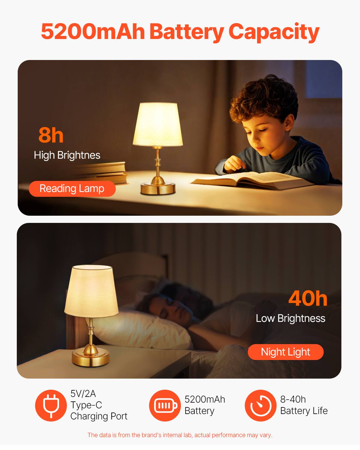 5200mAh Battery Capacity

- 8h High Brightness Reading Lamp
- 40h Low Brightness Night Light

5V/2A Type-C Charging Port

5200mAh Battery

8-40h Battery Life

The data is from the brand's internal lab, actual performance may vary.