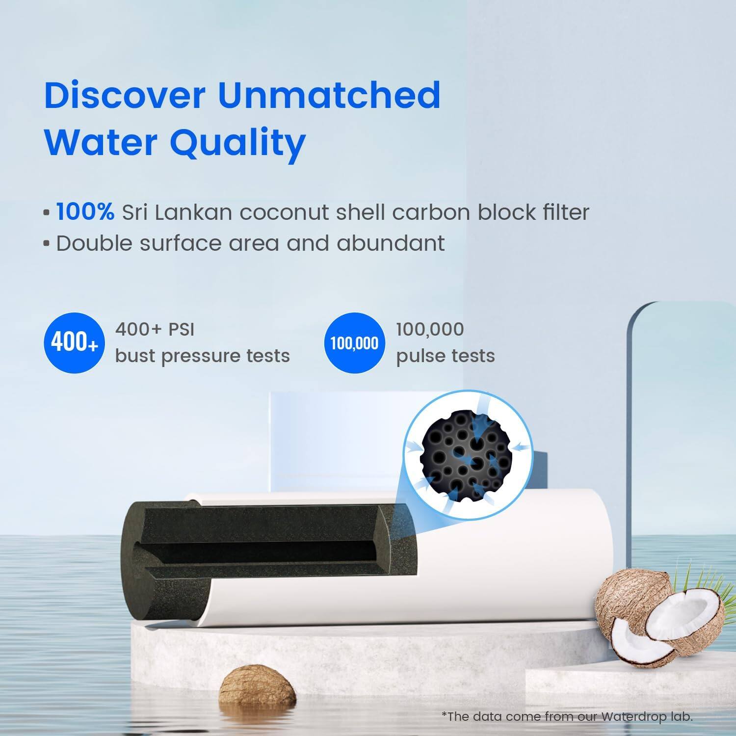 Discover Unmatched Water Quality

- 100% Sri Lankan coconut shell carbon block filter
- Double surface area and abundant

400+ PSI burst pressure tests
100,000 pulse tests

*The data come from our Waterdrop lab.