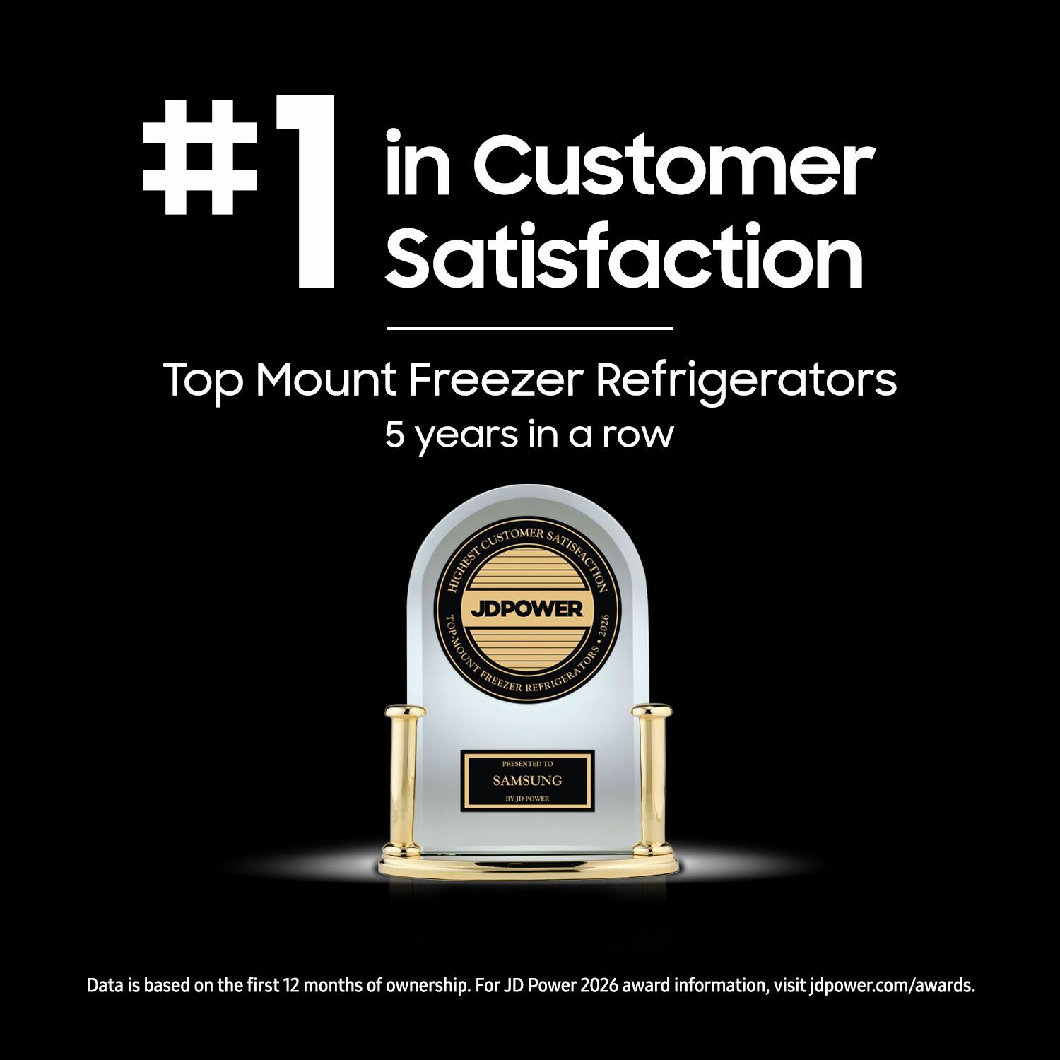 #1 in Customer Satisfaction  
Top Mount Freezer Refrigerators  
5 years in a row  

CUSTOMER HIGHEST JDPOWER SATISFACTION  
TOP-MOUNT 2026  
TORS FREEZER REFRIGERA  

PRESENTED 20  
SAMSUNG  

M  
POWER  

Data is based on the first 12 months of ownership. For JD Power 2026 award information, visit jdpower.com/awards
