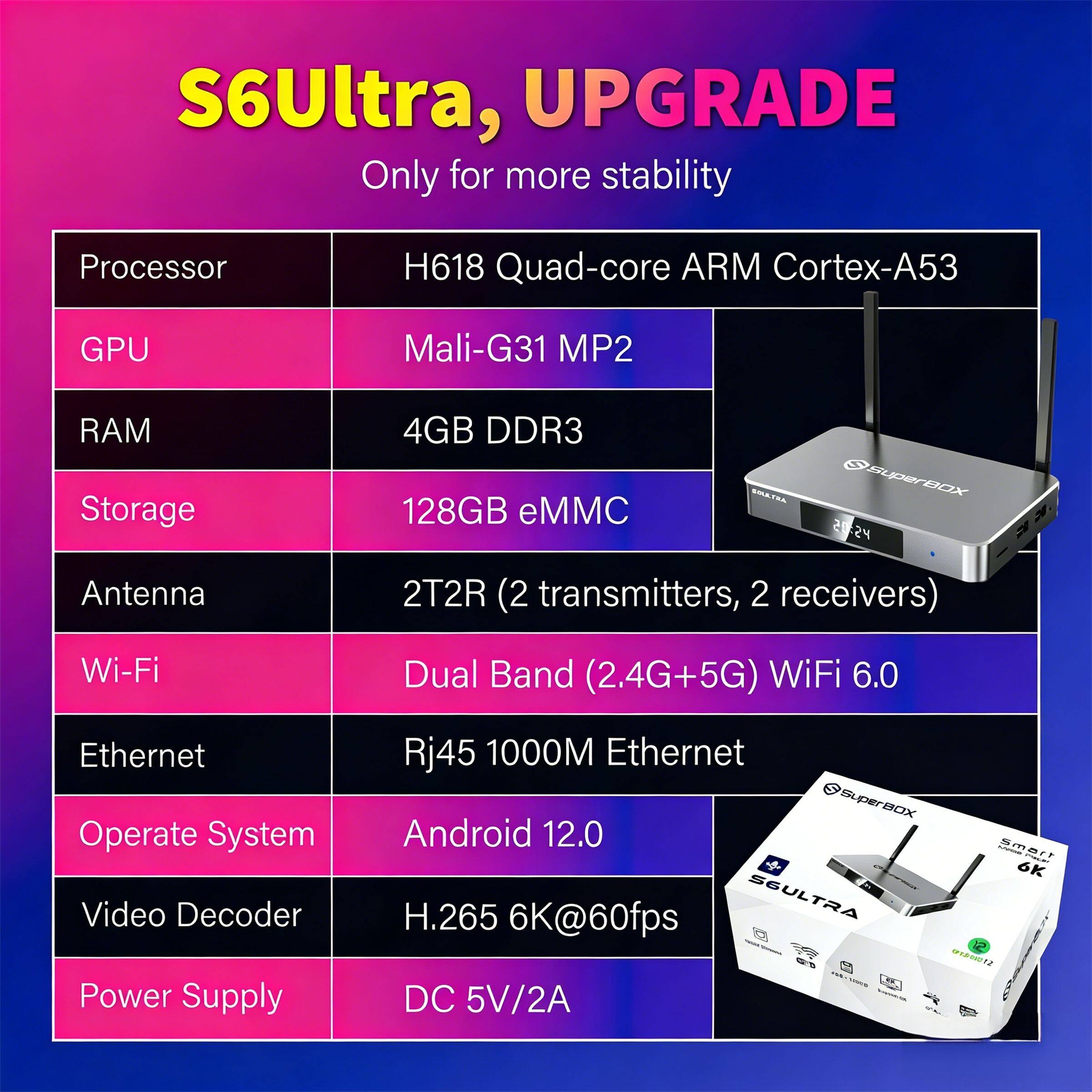 S6Ultra, UPGRADE  
Only for more stability  

Processor: H618 Quad-core ARM Cortex-A53  
GPU: Mali-G31 MP2  
RAM: 4GB DDR3  
Storage: 128GB eMMC  
Antenna: 2T2R (2 transmitters, 2 receivers)  
Wi-Fi: Dual Band (2.4G+5G) WiFi 6.0  
Ethernet: RJ45 1000M Ethernet  
Operate System: Android 12.0  
Video Decoder: H.265 6K@60fps  
Power Supply: DC 5V/2A
