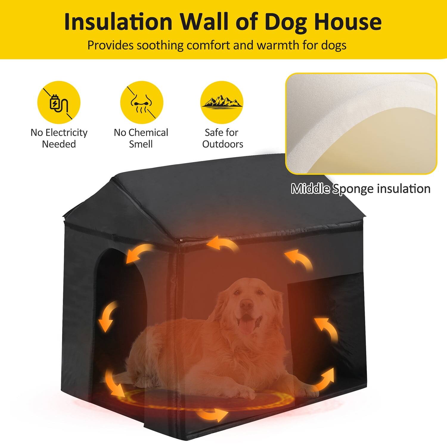 Insulation Wall of Dog House  
Provides soothing comfort and warmth for dogs  

- No Electricity Needed  
- No Chemical Smell  
- Safe for Outdoors  

Middle Sponge insulation