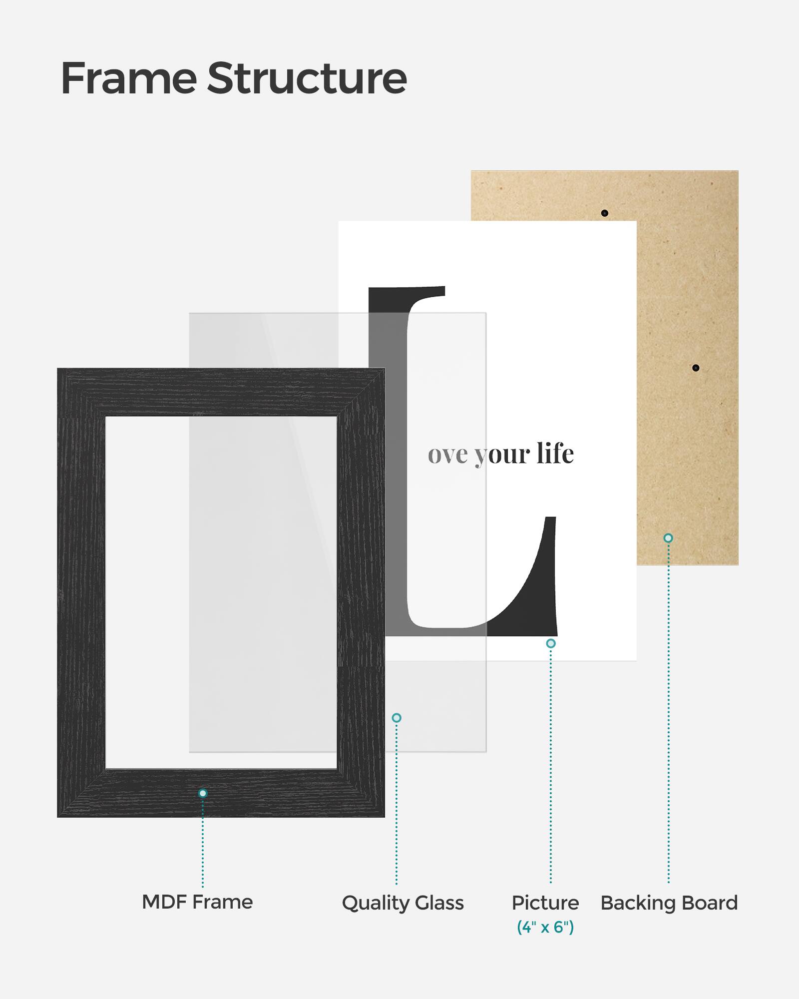 Frame Structure

- MDF Frame
- Quality Glass
- Picture Backing Board (4" x 6")