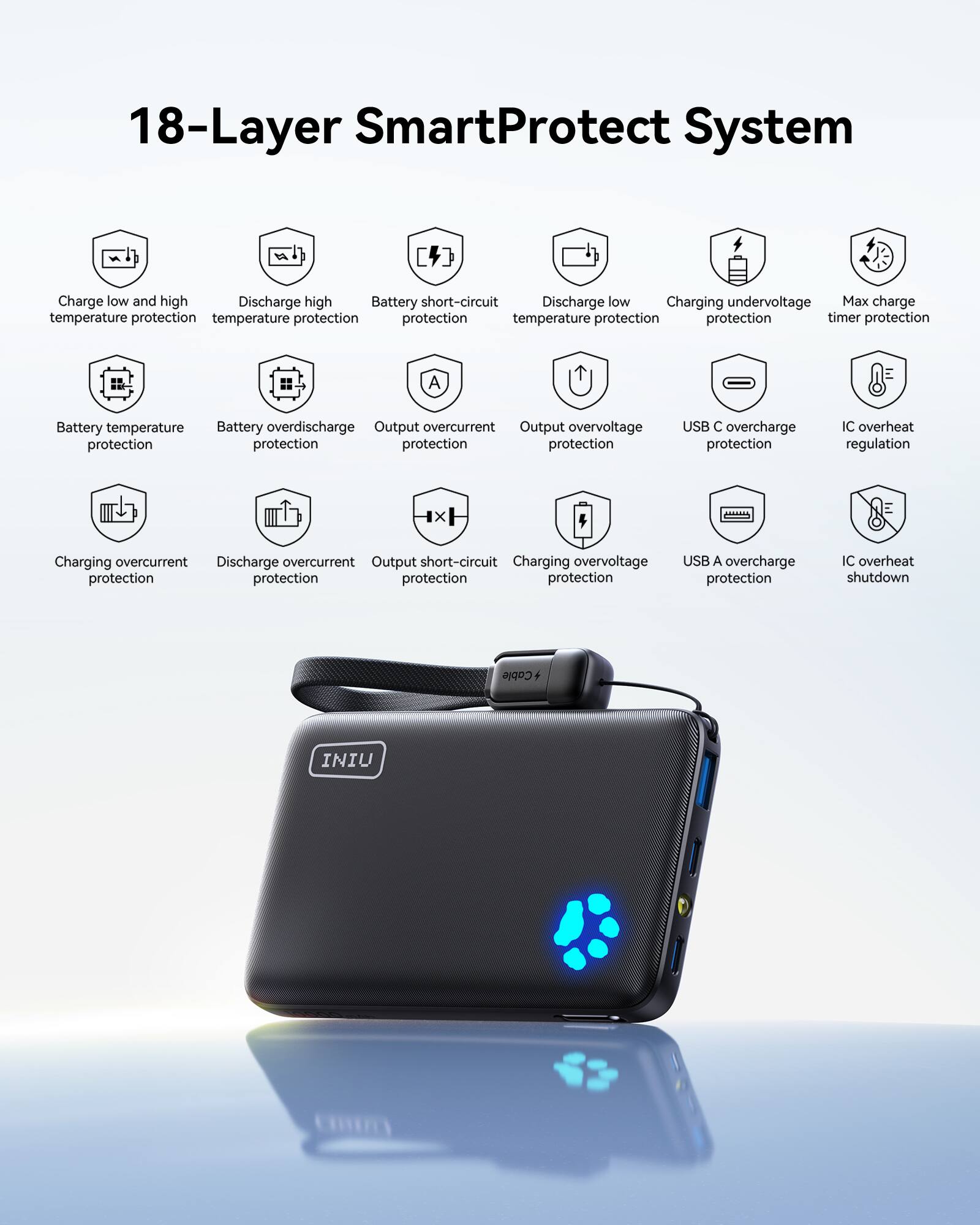 18-Layer SmartProtect System

- Charge low and high temperature protection
- Discharge high temperature protection
- Battery short-circuit protection
- Discharge low temperature protection
- Charging undervoltage protection
- Max charge timer protection
- Battery temperature protection
- Battery overdischarge protection
- Output overcurrent protection
- Output overvoltage protection
- USB C overcharge protection
- IC overhear regulation
- Charging overcurrent protection
- Discharge overcurrent protection
- Output short-circuit protection
- Charging overvoltage protection
- USB A overcharge protection
- IC overhear shutdown

Cable + INIU