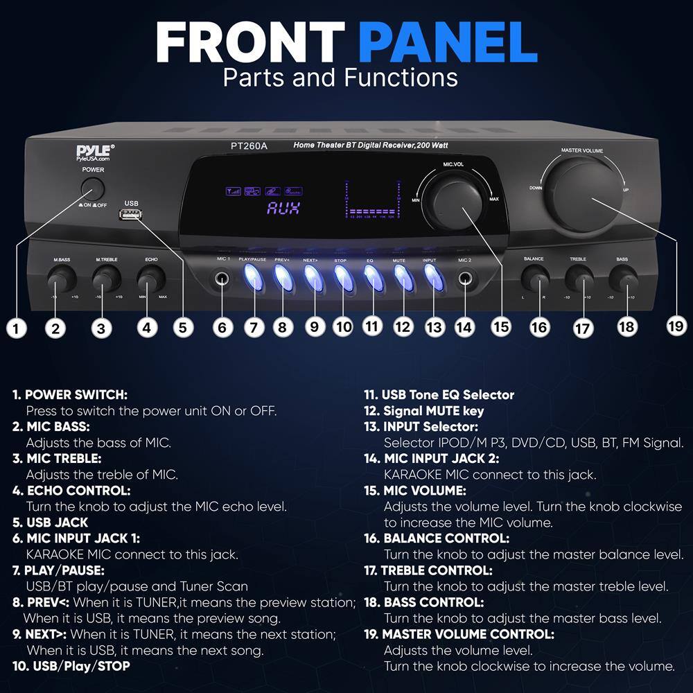 **FRONT PANEL**  
Parts and Functions

---

**1. POWER SWITCH:**  
Press to switch the power unit ON or OFF.

**2. MIC BASS:**  
Adjusts the bass of MIC.

**3. MIC TREBLE:**  
Adjusts the treble of MIC.

**4. ECHO CONTROL:**  
Turn the knob to adjust the MIC echo level.

**5. USB JACK:**  
KARAOKE MIC connect to this jack.

**6. MIC INPUT JACK 1:**  
KARAOKE MIC connect to this jack.

**7. PLAY/PAUSE:**  
USB/BT play/pause and Tuner Scan

**8. PREV:**  
When it is TUNER, it means the preview station;  
When it is USB, it means the preview song.

**9. NEXT:**  
When it is TUNER, it means the next station;  
When it is USB, it means the next song.

**10. USB/Play/STOP:**  
---

**11. USB Tone EQ Selector**

**12. Signal MUTE key**

**13. INPUT Selector:**  
Selector IPOD/M P3, DVD/CD, USB, BT, FM Signal.

**14