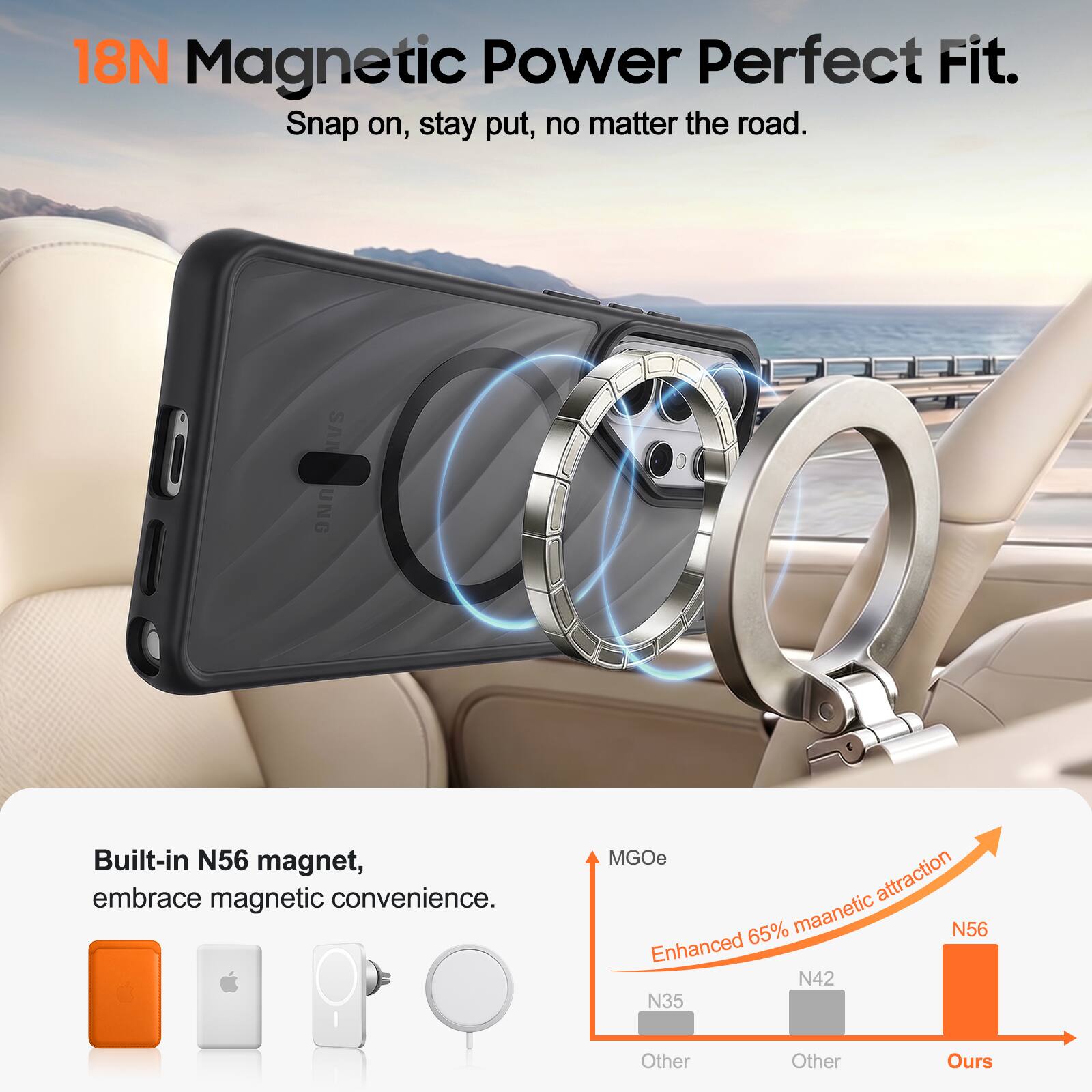 18N Magnetic Power Perfect Fit.  
Snap on, stay put, no matter the road.  

Built-in N56 magnet, embrace magnetic convenience.  

MGOe  
Enhanced 65% magnetic attraction  
N56  
N42  
N35  
Other  
Other  
Ours