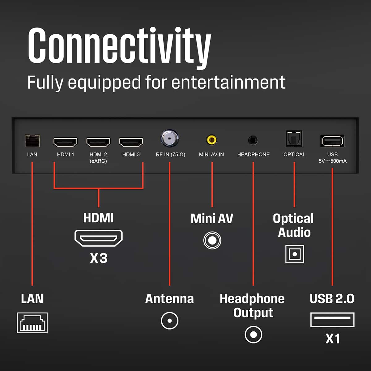 Connectivity
Fully equipped for entertainment
- LAN
- HDMI 1 (eARC)
- HDMI 2
- HDMI 3
- RF IN (75 Ω)
- MINI AV IN
- HEADPHONE
- OPTICAL
- USB 5V/500mA
HDMI x3
Antenna
Mini AV
Optical Audio
Headphone Output
USB 2.0 Output x1