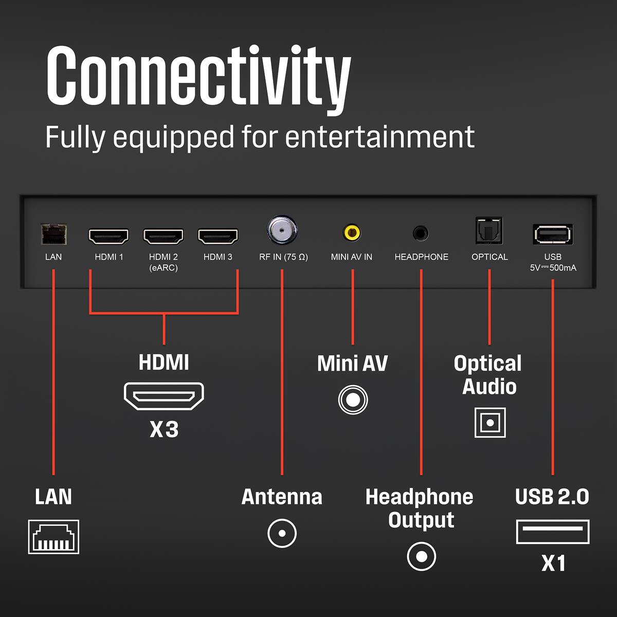 Connectivity  
Fully equipped for entertainment

- LAN
- HDMI 1 (eARC)
- HDMI 2
- HDMI 3
- RF IN (75 Ω)
- MINI AV IN
- HEADPHONE
- OPTICAL
- USB 5V/500mA

HDMI x3  
Antenna  
Mini AV  
Optical Audio  
Headphone Output  
USB 2.0 Output x1