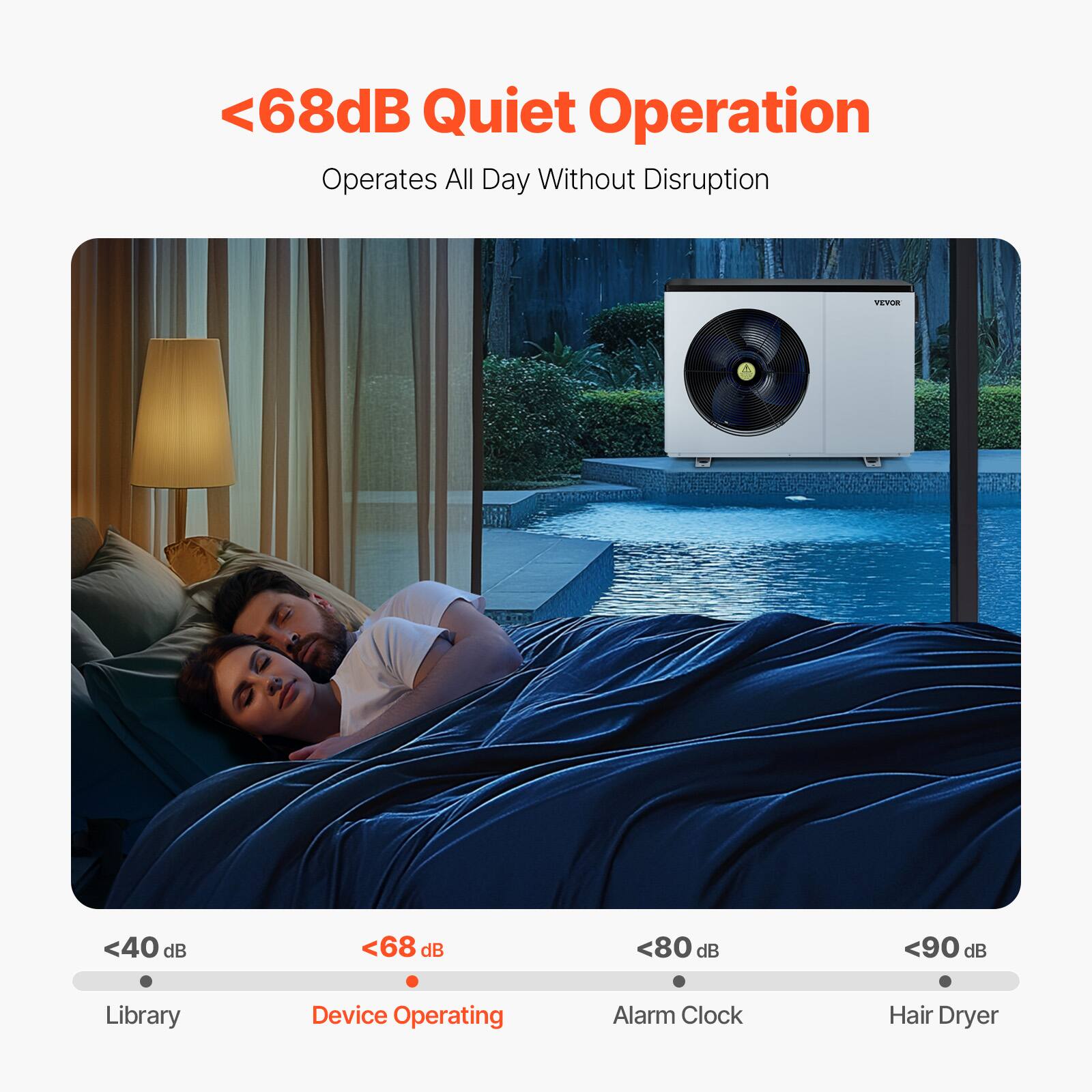 <68dB Quiet Operation  
Operates All Day Without Disruption  

<40 dB  
Library  

<68 dB  
Device Operating  

<80 dB  
Alarm Clock  

<90 dB  
Hair Dryer