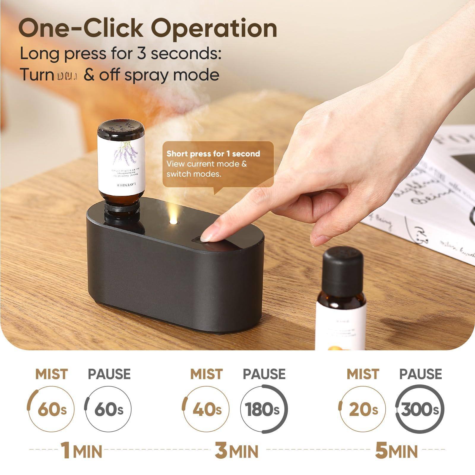 One-Click Operation

Long press for 3 seconds:
Turn on & off spray mode

Short press for 1 second:
View current mode & switch modes.

MIST 60s PAUSE 60s
1 MIN

MIST 40s PAUSE 180s
3 MIN

MIST 20s PAUSE 300s
5 MIN