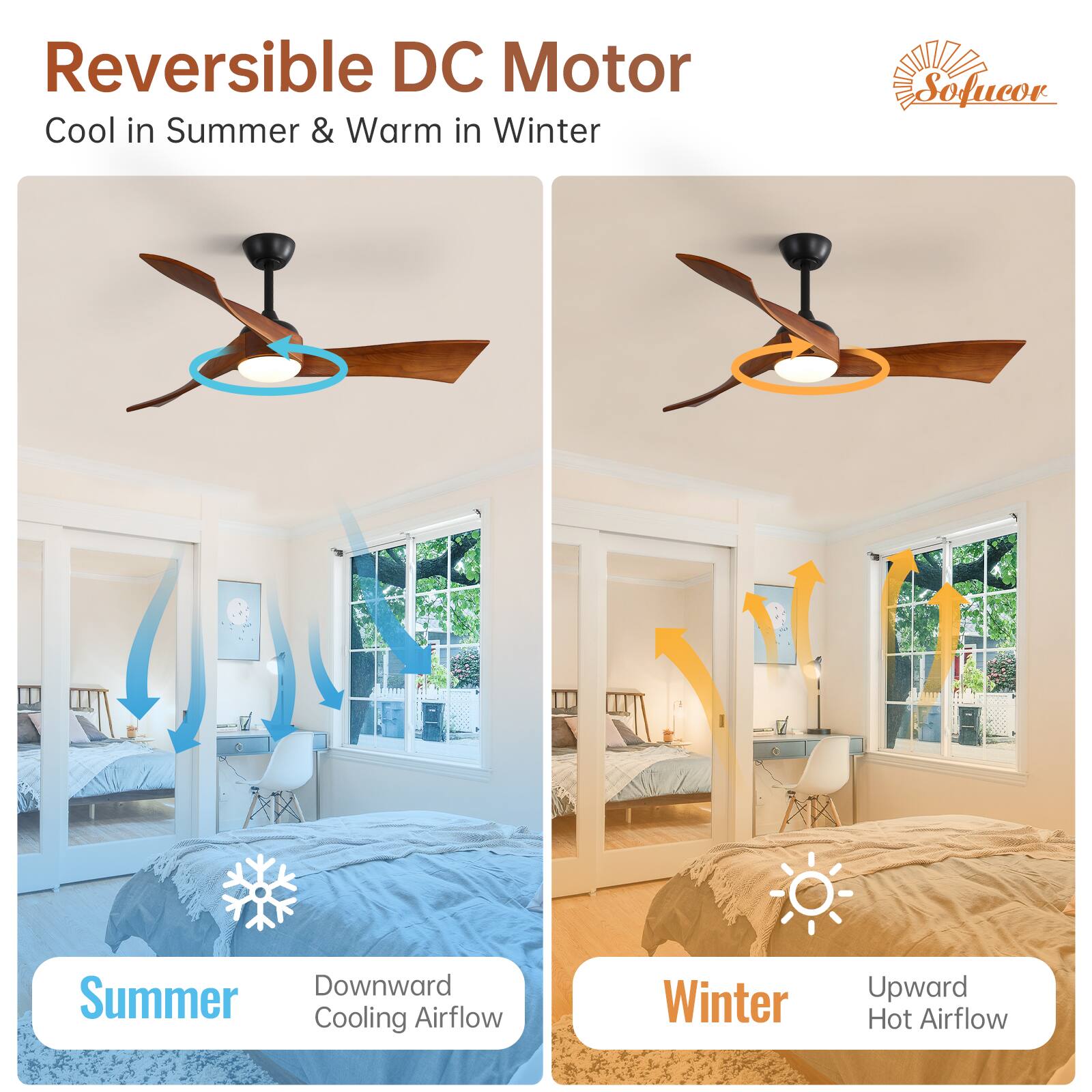 Reversible DC Motor Cool in Summer & Warm in Winter Sofucor Downward Summer Airflow Cooling Winter Upward Hot Airflow