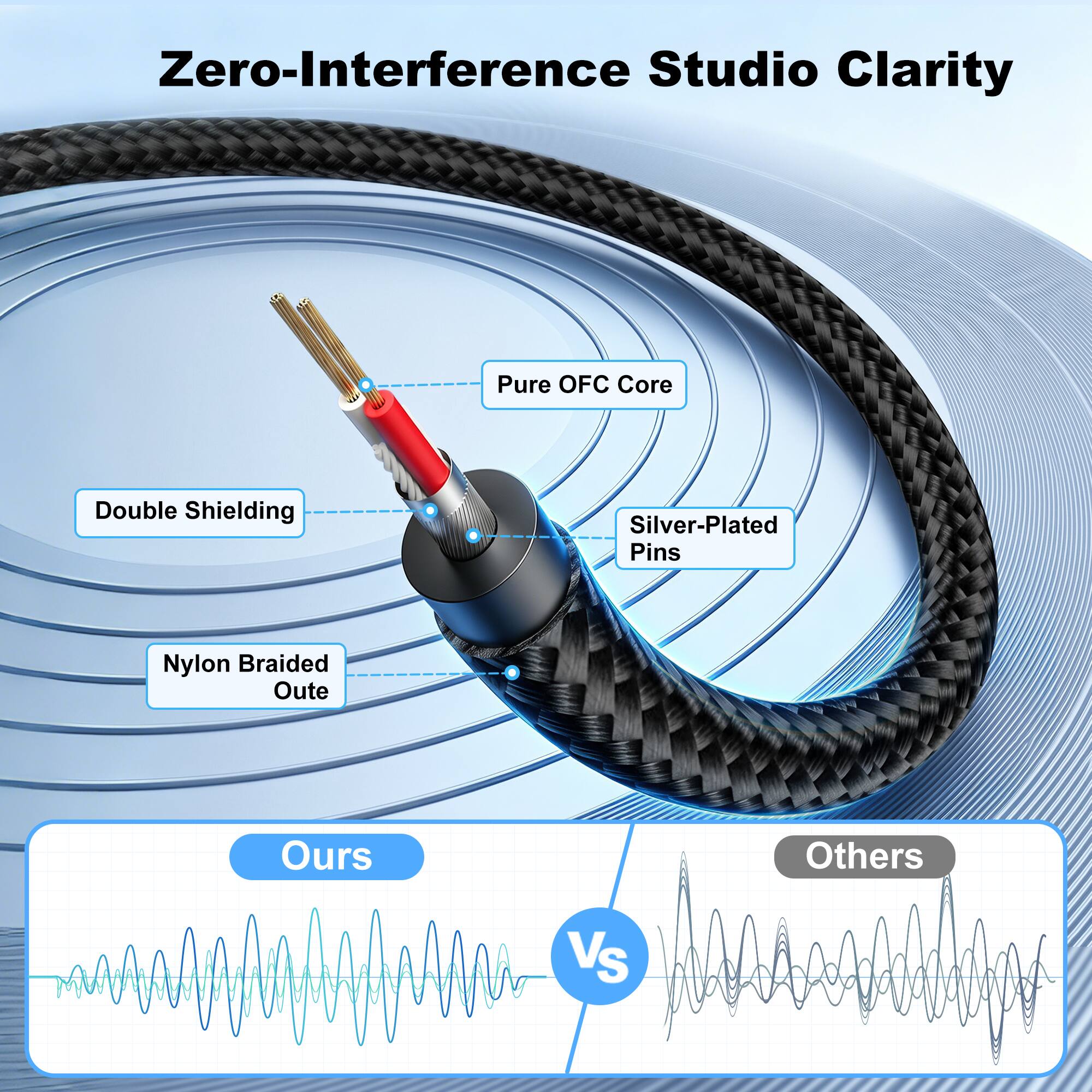 Zero-Interference Studio Clarity

Pure OFC Core
Double Shielding
Silver-Plated Pins
Nylon Braided Outer

Ours
Others
VS