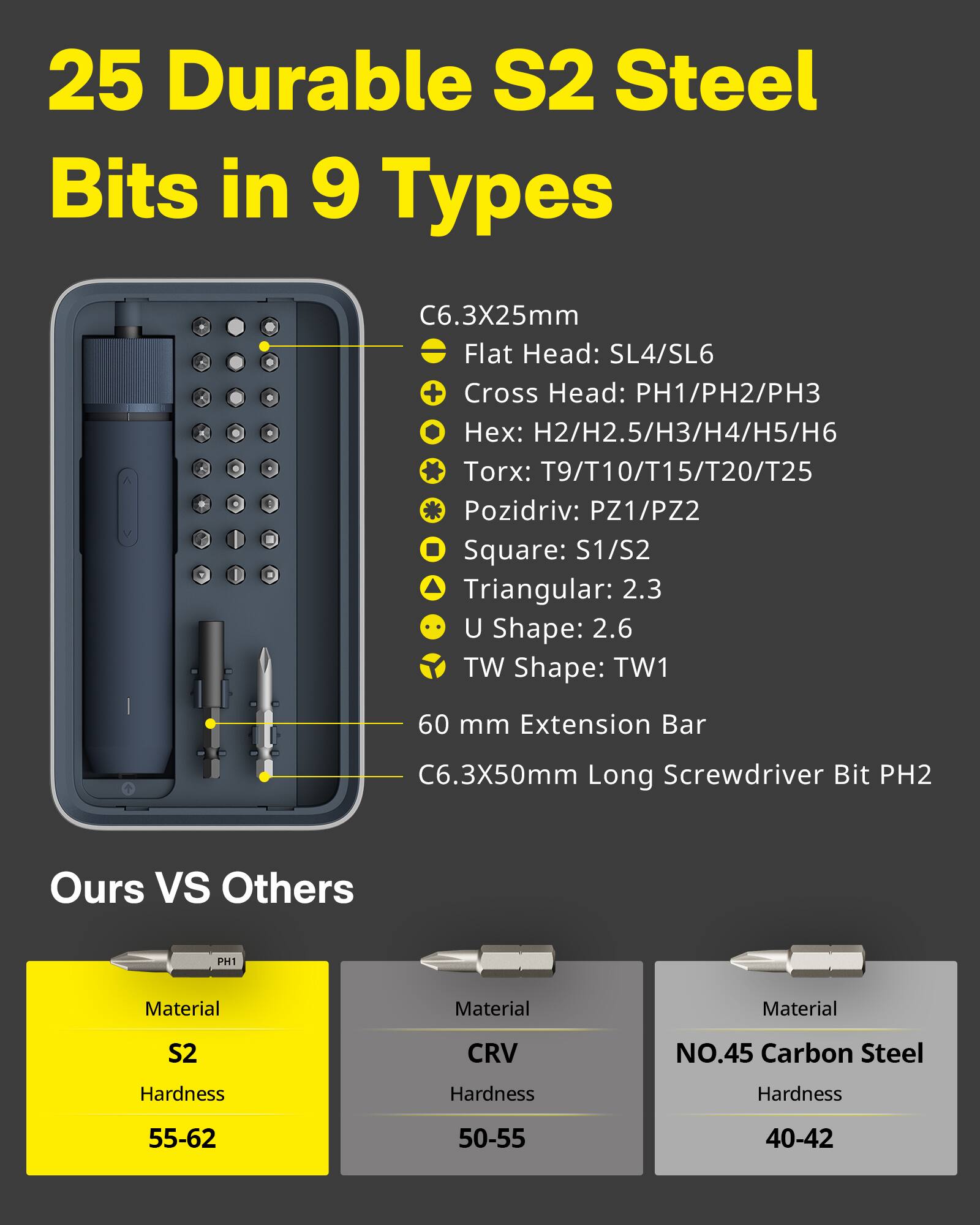 25 Durable S2 Steel Bits in 9 Types:

1. C6.3X25mm Flat Head: SL4/SL6 + Cross Head: PH1/PH2/PH3
2. Hex: H2/H2.5/H3/H4/H5/H6
3. Torx: T9/T10/T15/T20/T25
4. Pozidriv: PZ1/PZ2
5. Square: S1/S2
6. Triangular: 2.3
7. U Shape: 2.6
8. TW Shape: TW1
9. 60 mm Extension Bar
10. C6.3X50mm Long Screwdriver Bit
11. PH2
12. Ours Vs Others
13. PH1
14. Material
15. Material
16. Material
17. S2
18. CRV
19. NO.45
20. Carbon Steel
21. Hardness
22. Hardness
23. Hardness
24. 55-62
25. 50-55
26. 40-42