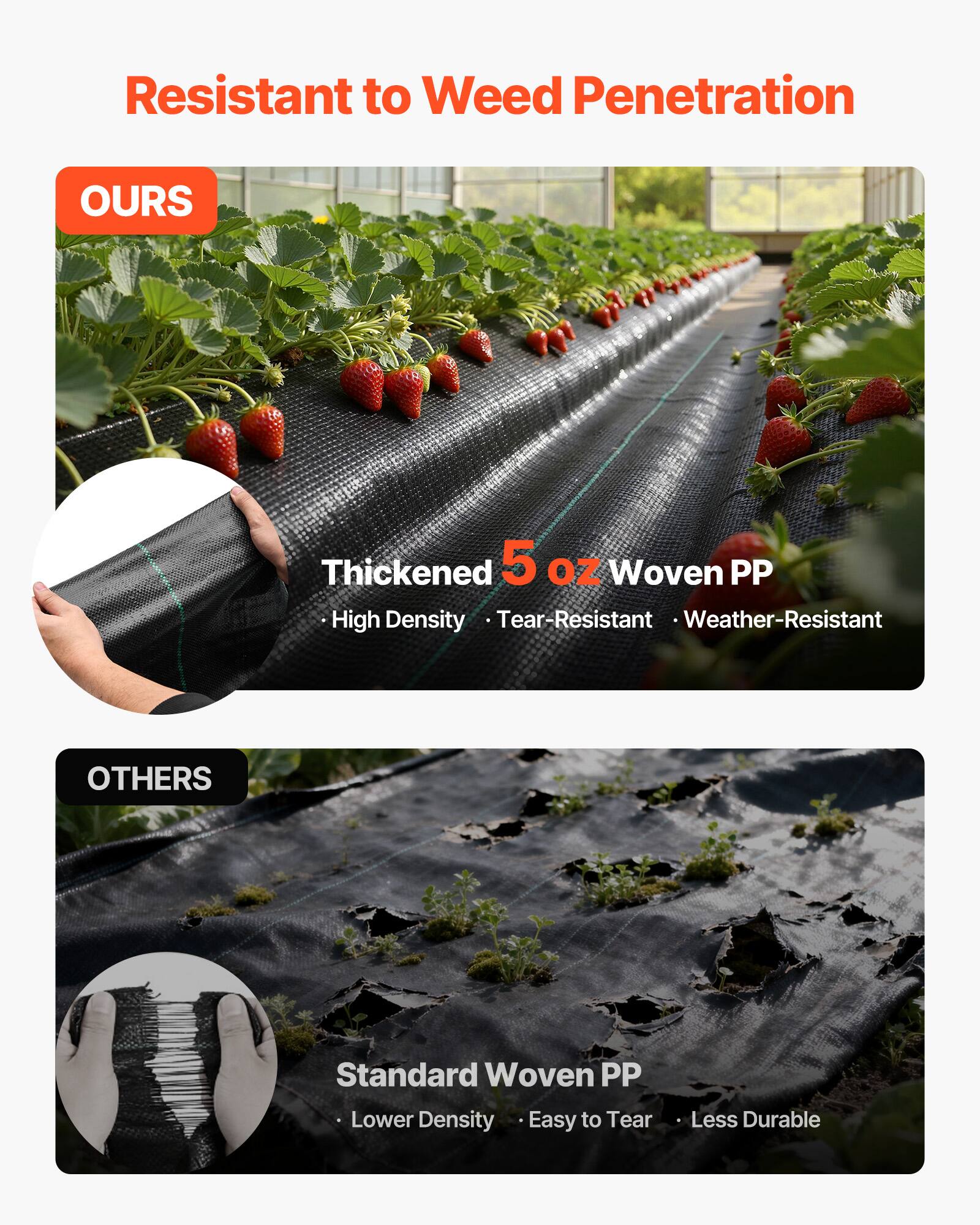 Resistant to Weed Penetration

OURS
Thickened 5 oz Woven PP
- High Density
- Tear-Resistant
- Weather-Resistant

OTHERS
Standard Woven PP
- Lower Density
- Easy to Tear
- Less Durable