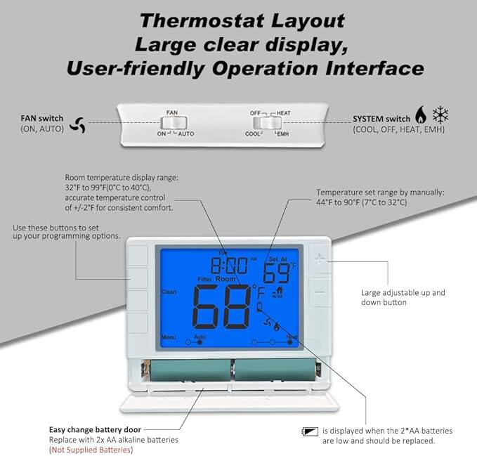 Thermostat Layout  
Large clear display, User-friendly Operation Interface  

FAN switch (ON, AUTO)  
SYSTEM switch (COOL, OFF, HEAT, EMH)  

Room temperature display range: 32°F to 99°F (0°C to 40°C), accurate temperature control of +/-2°F for consistent comfort.  
Temperature set range by manually: 44°F to 90°F (7°C to 32°C)  

Use these buttons to set up your programming options.  
Set At 8:00  
Filter Room Clean  

Large adjustable up and down button  

Easy change battery door  
Replace with 2x AA alkaline batteries (Not Supplied Batteries)  

is displayed when the 2AA batteries are low and should be replaced.
