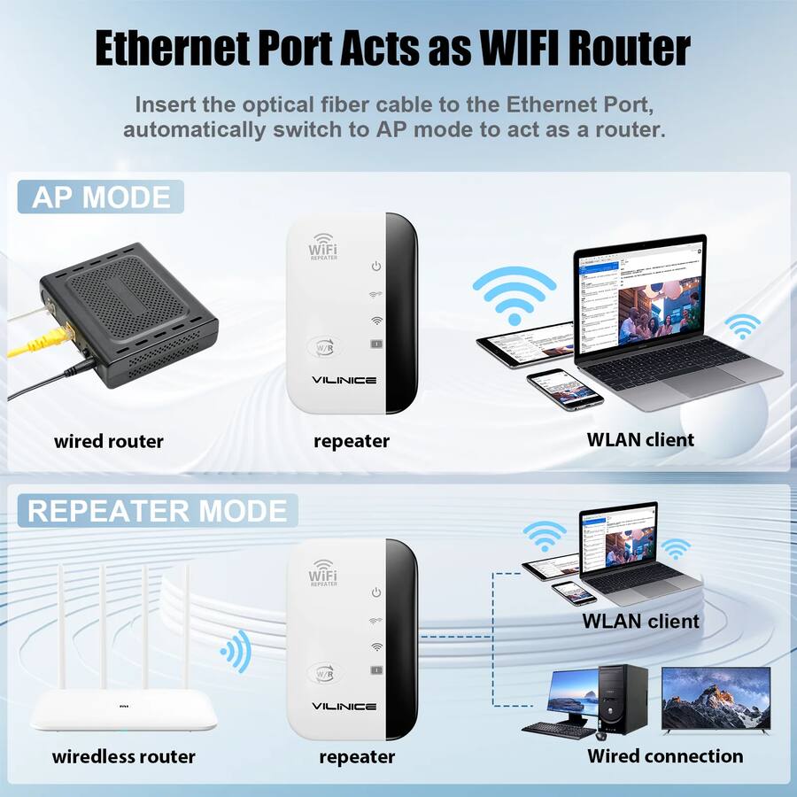 Act Advanced Router VILINICE AC1200 WiFi Extender 2 Pack Dual Band Wireless Repeater ...