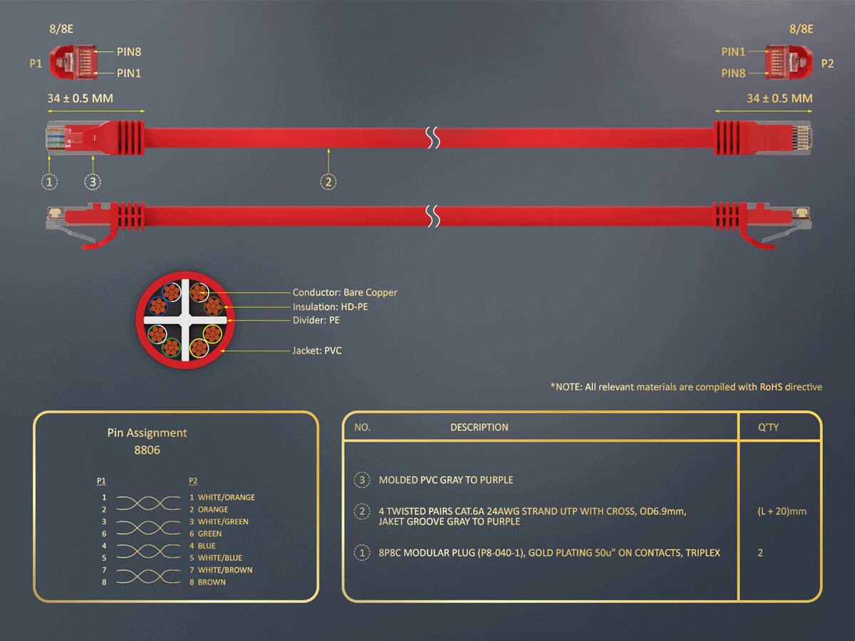 8/8E

P1
PIN8 PIN1

P2
PIN1 PIN8

34 ± 0.5 MM

Conductor: Bare Copper
Insulation: HD-PE
Divider: PE
Jacket: PVC

*NOTE: All relevant materials are compiled with RoHS directive

Pin Assignment 8806

NO. | DESCRIPTION | Q'TY
--- | --- | ---
1 | P1 12364578 8 | 1
2 | P2 WHITE/ORANGE 2 ORANGE 3 WHITE/GREEN 6 GREEN 4 BLUE 5 WHITE/BLUE 7 WHITE/BROWN 8 BROWN | 1
3 | MOLDED PVC GRAY TO PURPLE | 2
4 | 4 TWISTED PAIRS CAT.6A 24AWG STRAND UTP WITH CROSS, OD6.9mm, JACKET GROOVE GRAY TO PURPLE 8P8C MODULAR PLUG (P8-040-1), GOLD PLATING 50u" ON CONTACTS, TRIPLEX (L + 20)mm | 2