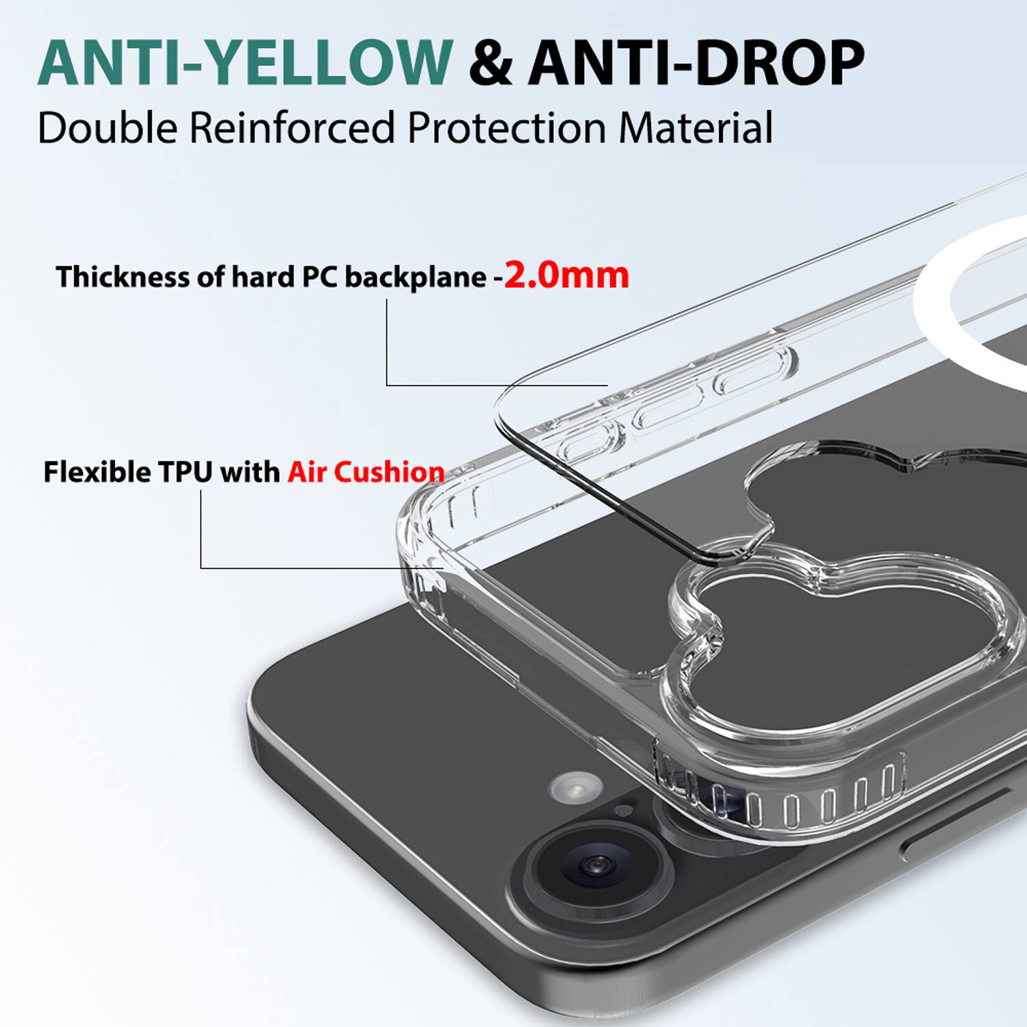 ANTI-YELLOW & ANTI-DROP  
Double Reinforced Protection Material  

Thickness of hard PC backplane - 2.0mm  

Flexible TPU with Air Cushion