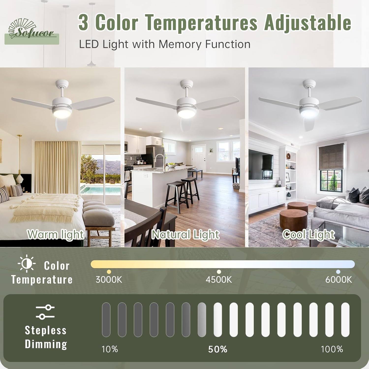 Sofucor

3 Color Temperatures Adjustable  
LED Light with Memory Function

Warm light  
Natural Light  
Cool Light

Color Temperature  
3000K  
4500K  
6000K

Stepless Dimming  
10%  
50%  
100%