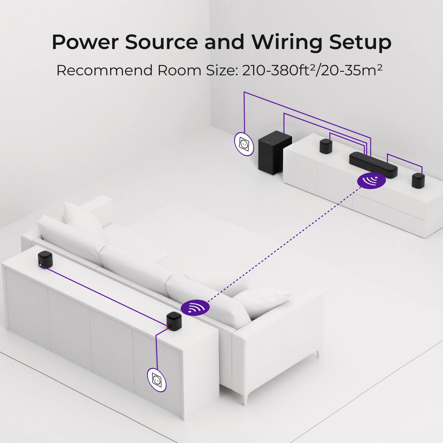 Power Source and Wiring Setup  
Recommend Room Size: 210-380ft²/20-35m²