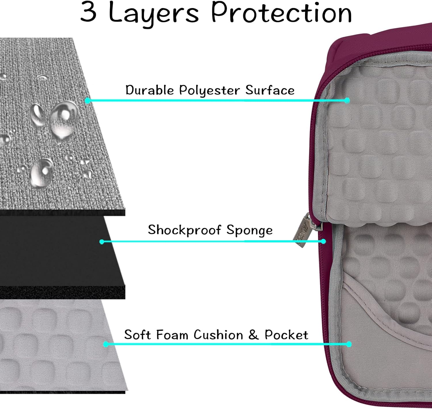 3 Layers Protection

- Durable Polyester Surface
- Shockproof Sponge
- Soft Foam Cushion & Pocket