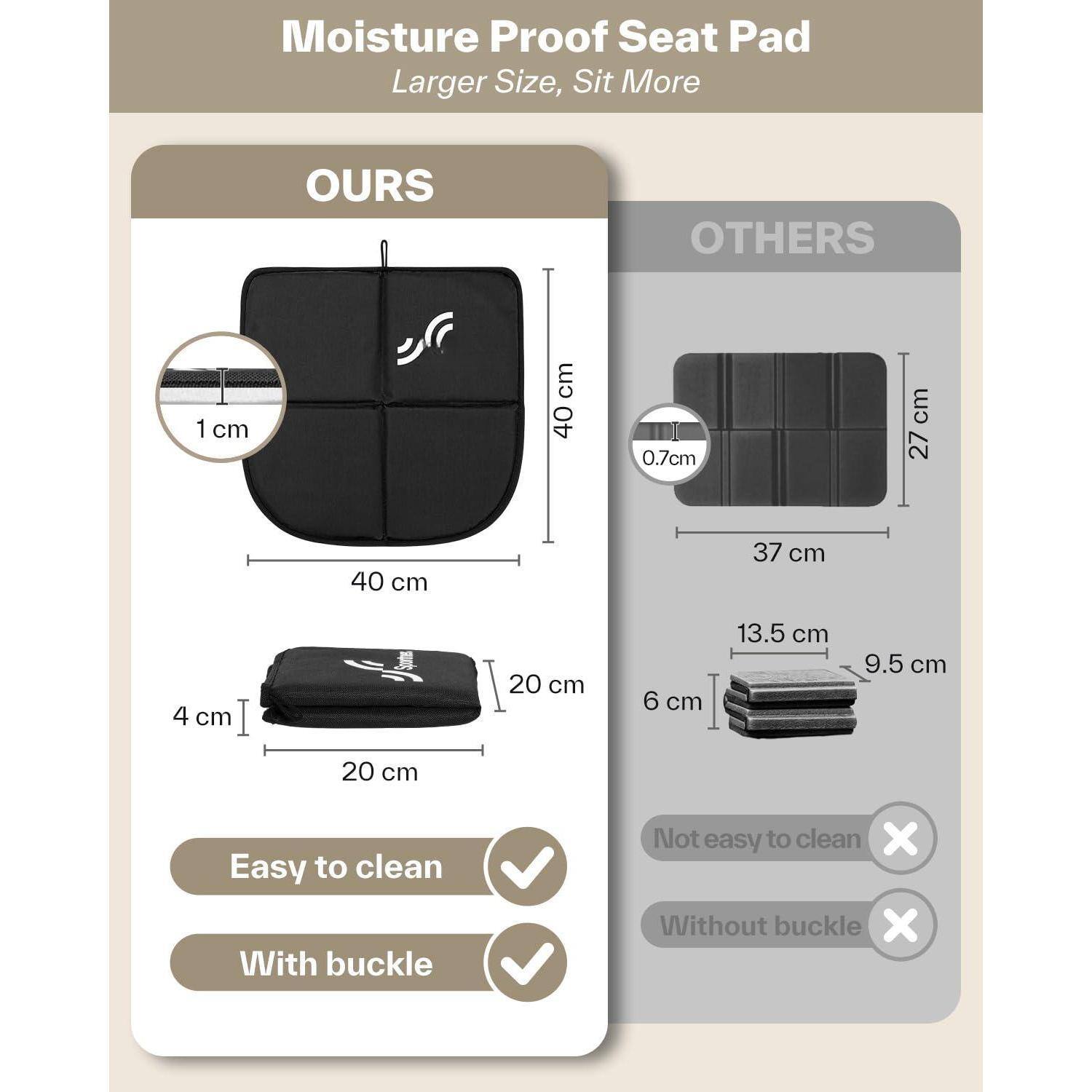 Moisture Proof Seat Pad  
Larger Size, Sit More  

**OURS**  
- 40 cm x 40 cm  
- 1 cm thickness  
- 20 cm x 20 cm folded  
- 4 cm thickness  
- Easy to clean  
- With buckle  

**OTHERS**  
- 37 cm x 27 cm  
- 0.7 cm thickness  
- 13.5 cm x 9.5 cm folded  
- 6 cm thickness  
- Not easy to clean  
- Without buckle