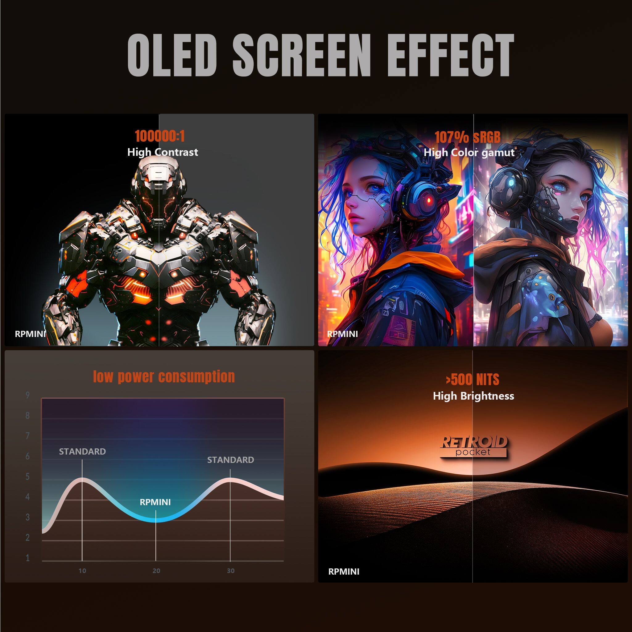 OLED SCREEN EFFECT

100000:1 High Contrast

107% sRGB High Color gamut

low power consumption

>500 NITS High Brightness

STANDARD STANDARD

RPMINI

RETROID pocket

RPMINI
