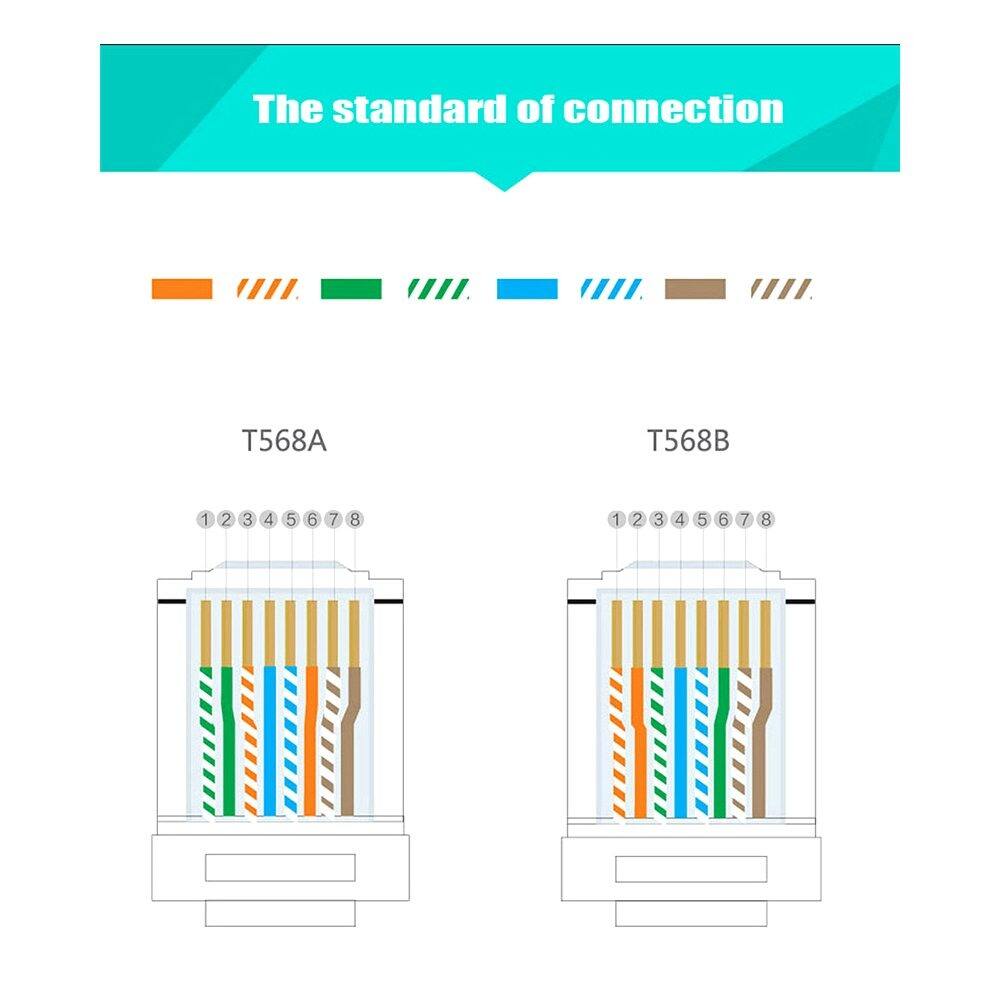 The standard of connection

T568A
1 2 3 4 5 6 7 8

T568B
1 2 3 4 5 6 7 8