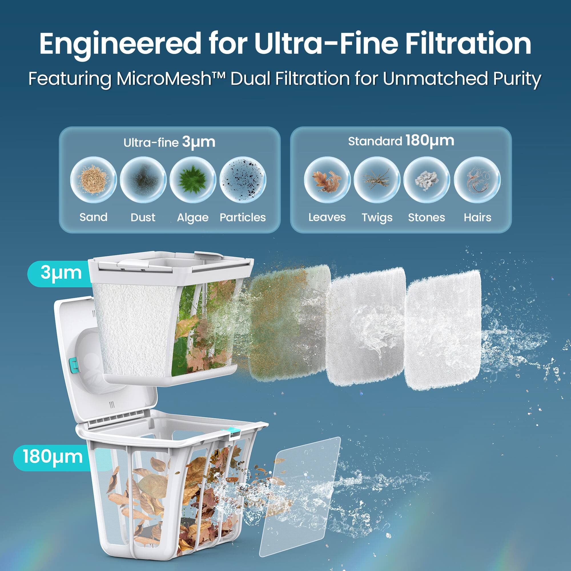 Engineered for Ultra-Fine Filtration  
Featuring MicroMesh™ Dual Filtration for Unmatched Purity  

Ultra-fine 3µm  
- Sand  
- Dust  
- Algae  
- Particles  

Standard 180µm  
- Leaves  
- Twigs  
- Stones  
- Hairs  

3µm  
180µm