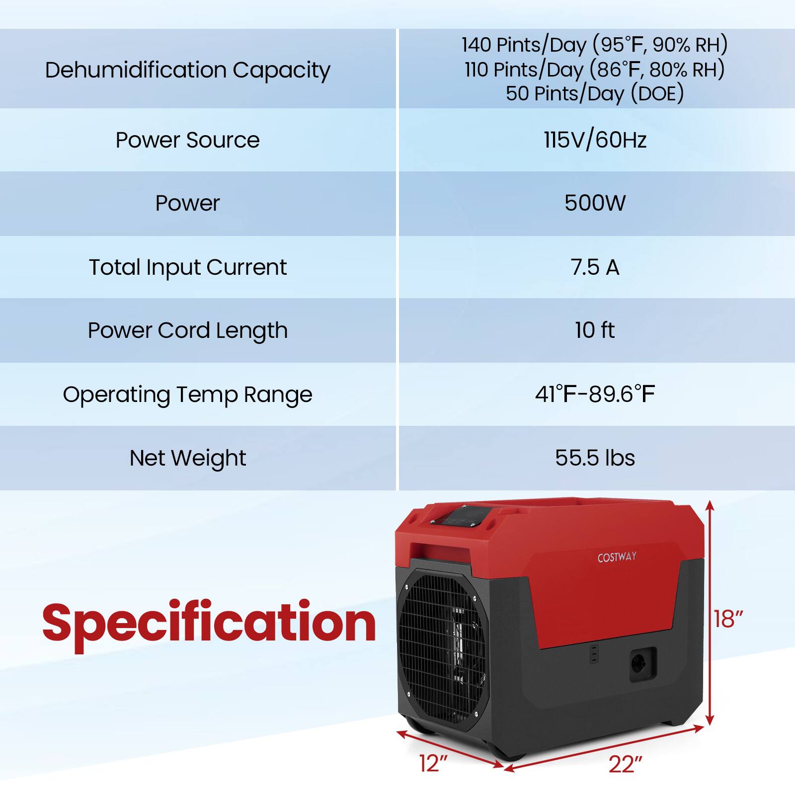 Dehumidification Capacity  
- 140 Pints/Day (95°F, 90% RH)  
- 110 Pints/Day (86°F, 80% RH)  
- 50 Pints/Day (DOE)  

Power Source  
- 115V/60Hz  

Power  
- 500W  

Total Input Current  
- 7.5 A  

Power Cord Length  
- 10 ft  

Operating Temp Range  
- 41°F-89.6°F  

Net Weight  
- 55.5 lbs  

Specification  
- 18" x 12" x 22"  

COSTWAY