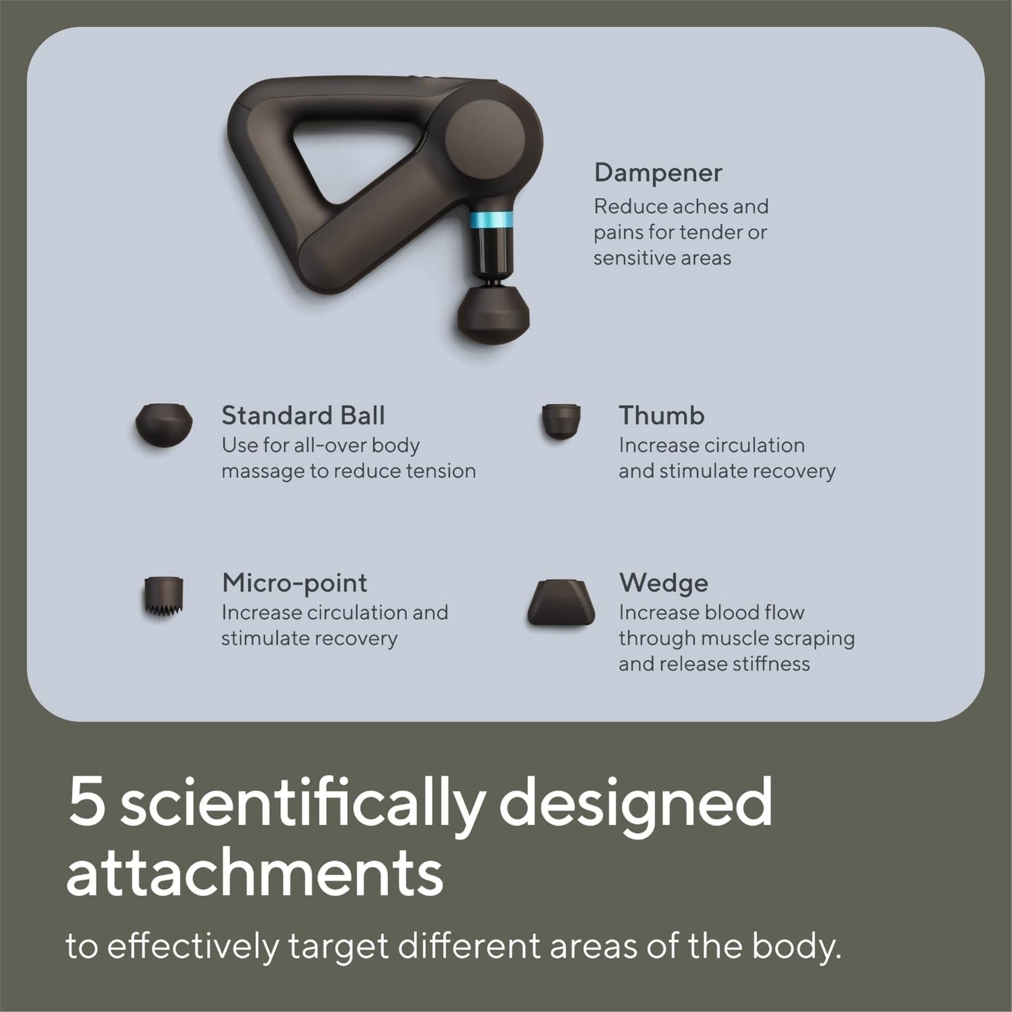 Dampener  
Reduce aches and pains for tender or sensitive areas  

Standard Ball  
Use for all-over body massage to reduce tension  

Thumb  
Increase circulation and stimulate recovery  

Micro-point  
Increase circulation and stimulate recovery  

Wedge  
Increase blood flow through muscle scraping and release stiffness  

5 scientifically designed attachments to effectively target different areas of the body.