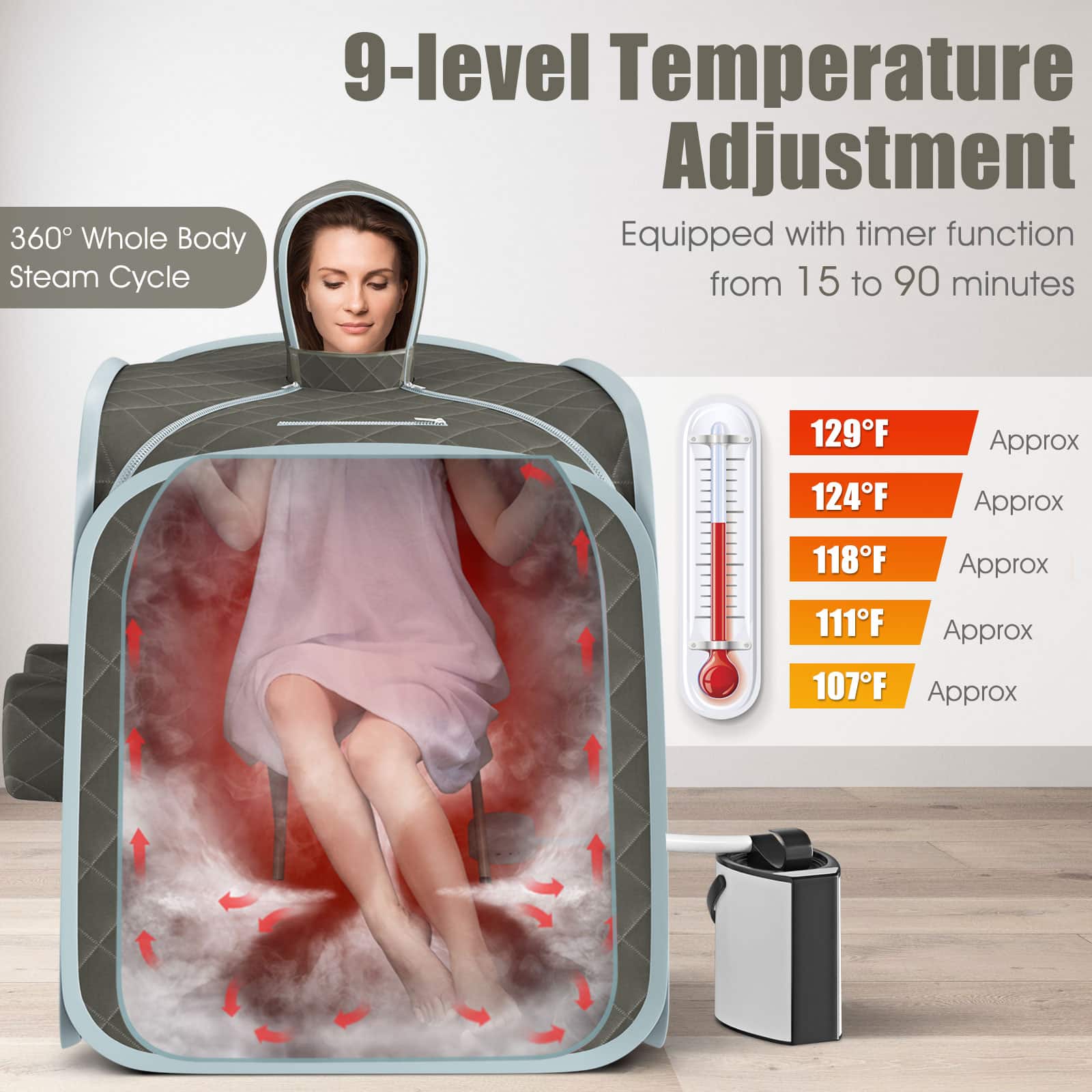 360 Whole Body Steam Cycle 9-level Temperature Adjustment Equipped with timer function from 15 to 90 minutes 129°F 124°F Approx 118°F Approx 111°F Approx 107°F Approx