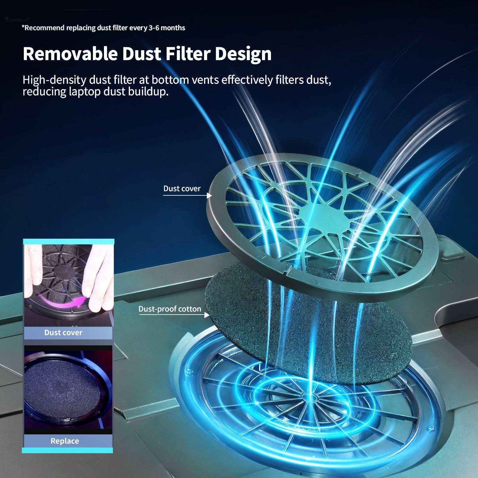 *Recommend replacing dust filter every 3-6 months

Removable Dust Filter Design

High-density dust filter at bottom vents effectively filters dust, reducing laptop dust buildup.

Dust cover

Dust-proof cotton

Replace