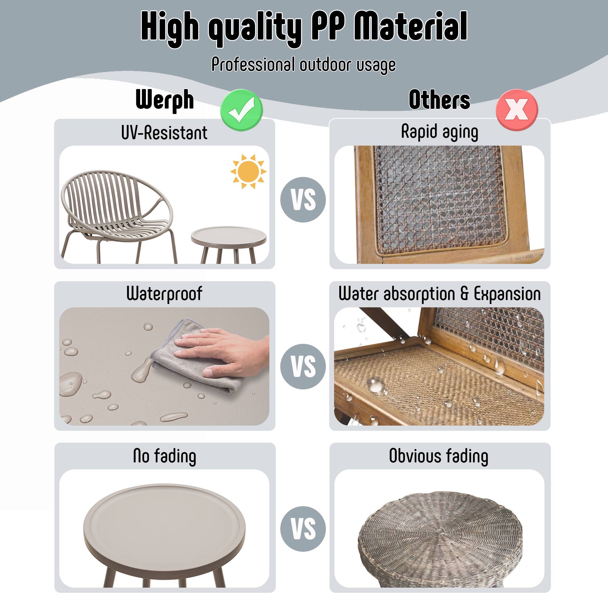 High quality PP Material  
Professional outdoor usage  

Werph  
- UV-Resistant  
- Waterproof  
- No fading  

Others  
- Rapid aging  
- Water absorption & Expansion  
- Obvious fading