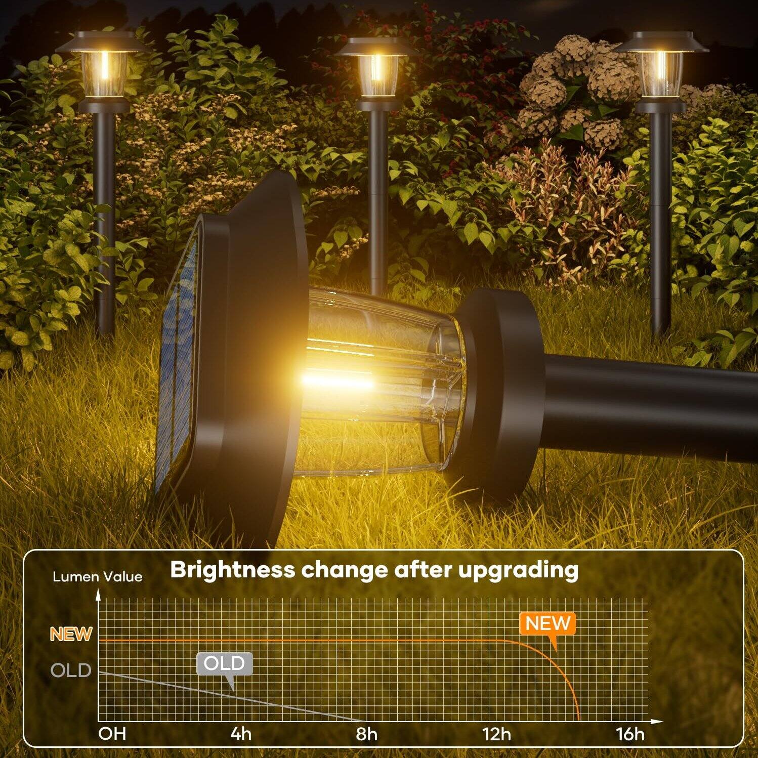 Lumen Value  
Brightness change after upgrading  

NEW OLD  
OH 4h 8h 12h 16h