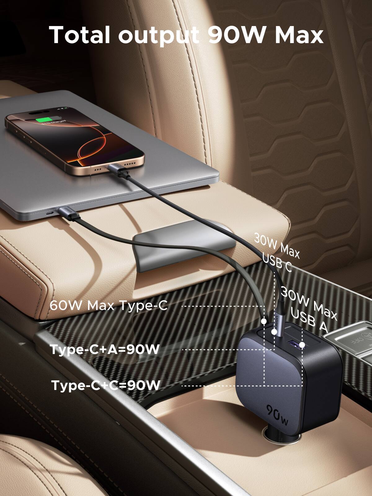 Total output 90W Max

STA
6140-Changed

60W Max Type-C
Type-C+A=90W
Type-C+C=90W

30W Max USB C
30W Max USB A

90W