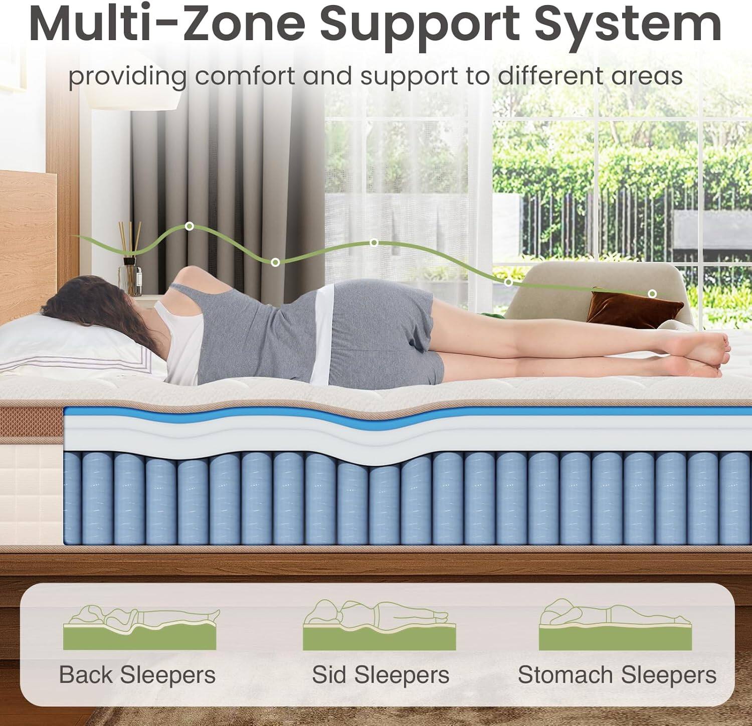Multi-Zone Support System  
providing comfort and support to different areas  

Back Sleepers  
Sid Sleepers  
Stomach Sleepers