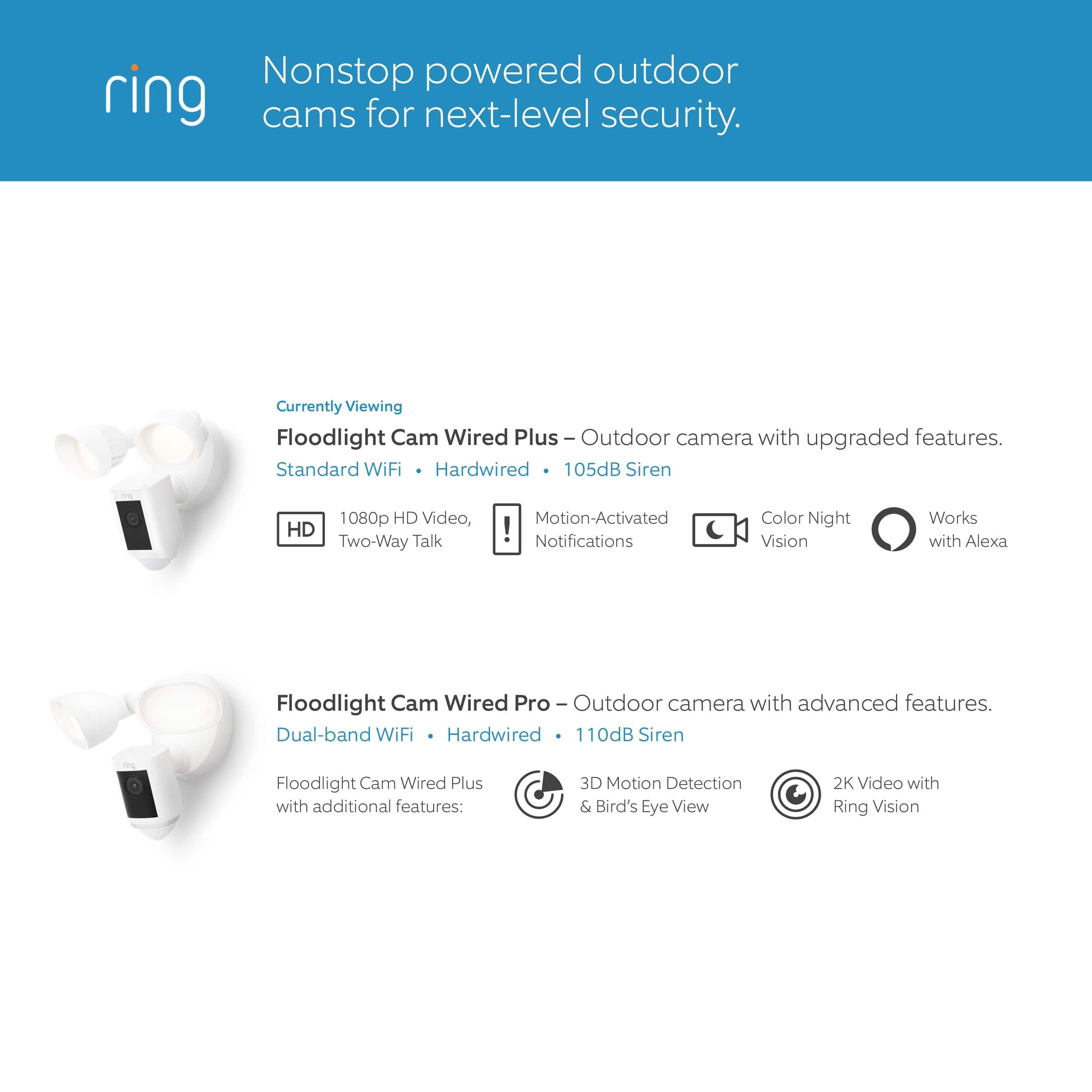Nonstop powered outdoor ring cams for next-level security. Currently Viewing: Floodlight Cam Wired Plus - Outdoor camera with upgraded features. Standard WiFi Hardwired 105dB Siren 1080p HD Video, HD Two-Way Talk Motion-Activated Notifications Color Night Vision Works with Alexa. Floodlight Cam Wired Pro I - Outdoor camera with advanced features. Dual-band WiFi Hardwired 110dB Siren - Floodlight Cam Wired Plus with additional features: 3D Motion Detection & Bird's Eye View 2K Video with Ring Vision.