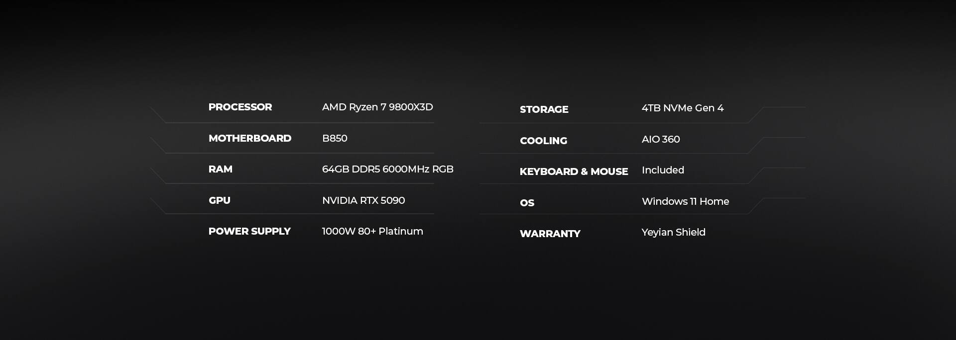 PROCESSOR: AMD Ryzen 7 9800X3D  
MOTHERBOARD: B850  
RAM: 64GB DDR5 6000MHz RGB  
GPU: NVIDIA RTX 5090  
POWER SUPPLY: 1000W 80+ Platinum  

STORAGE: 4TB NVMe Gen 4  
COOLING: AIO 360  
KEYBOARD & MOUSE: Included  
OS: Windows 11 Home  
WARRANTY: Yeyian Shield