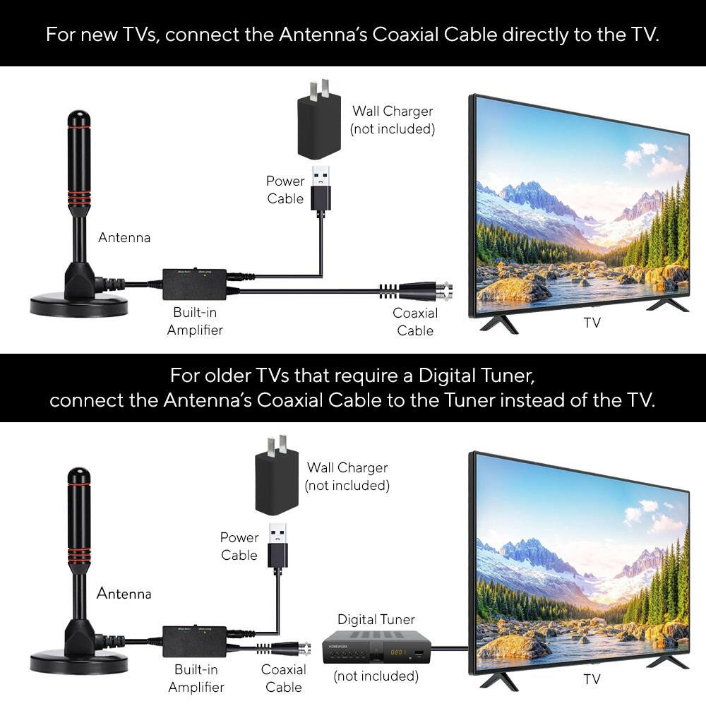 For new TVs, connect the Antenna's Coaxial Cable directly to the TV.

- Wall Charger (not included)
- Power Cable
- Antenna
- Built-in Amplifier
- Coaxial Cable
- TV

For older TVs that require a Digital Tuner, connect the Antenna's Coaxial Cable to the Tuner instead of the TV.

- Wall Charger (not included)
- Power Cable
- Antenna
- Built-in Amplifier
- Coaxial Cable
- Digital Tuner (not included)
- TV