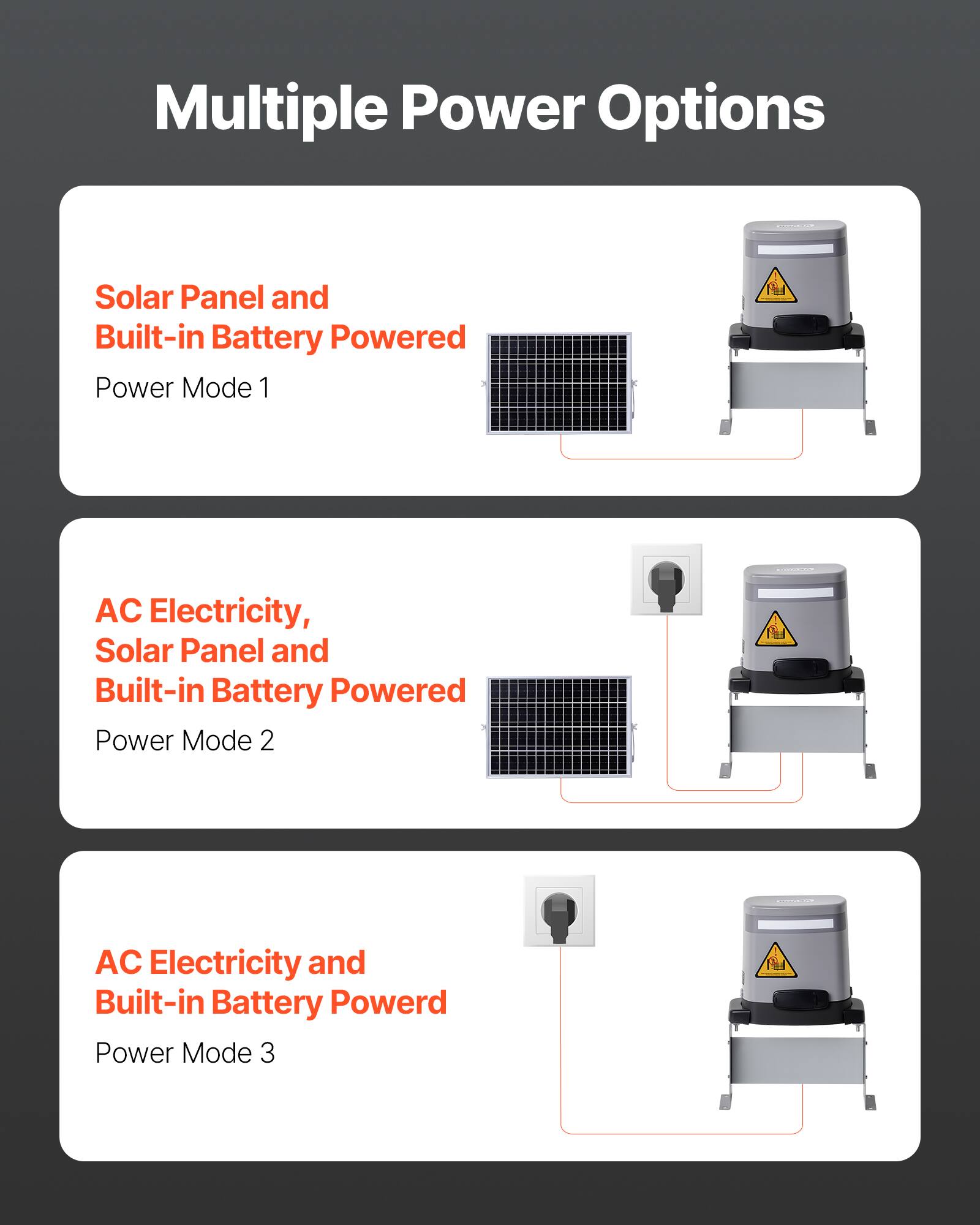 Multiple Power Options

1. Solar Panel and Built-in Battery Powered  
   Power Mode 1

2. AC Electricity, Solar Panel and Built-in Battery Powered  
   Power Mode 2

3. AC Electricity and Built-in Battery Powered  
   Power Mode 3