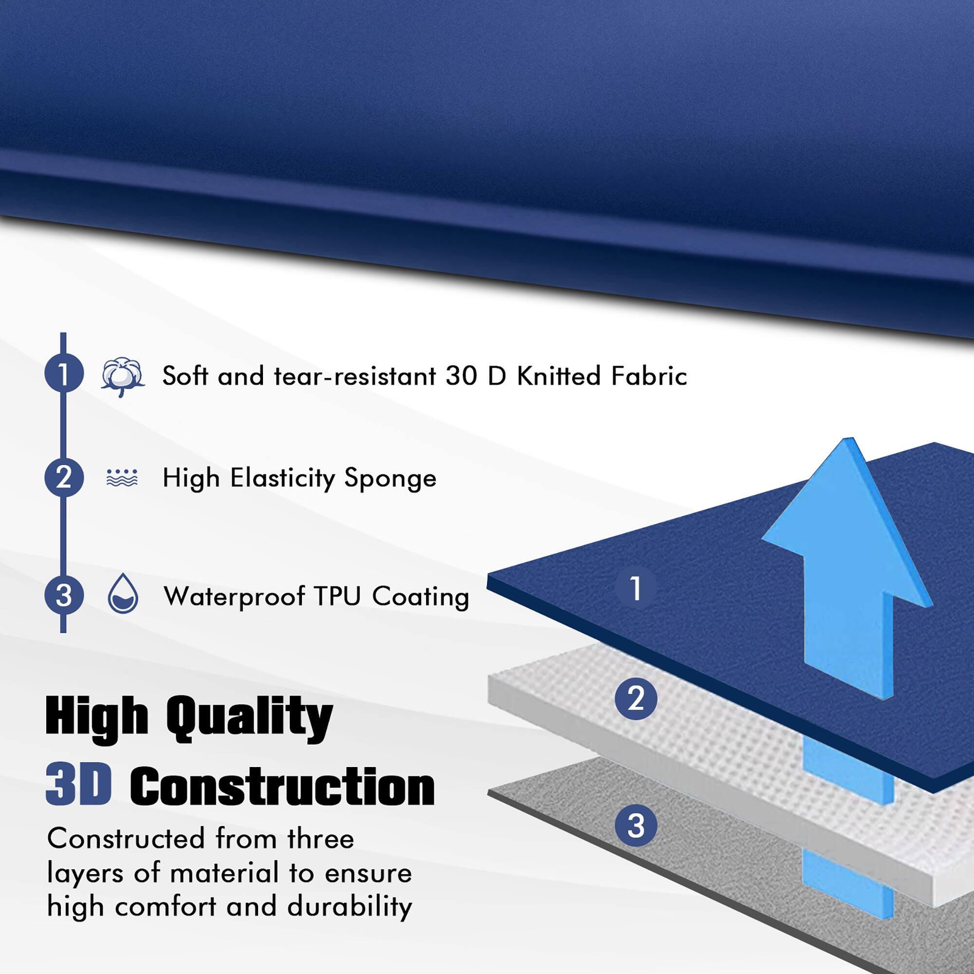 1. Soft and tear-resistant 30 D Knitted Fabric
2. High Elasticity Sponge
3. Waterproof TPU Coating
1. High Quality 3D Construction
Constructed from three layers of material to ensure high comfort and durability.
2. 3