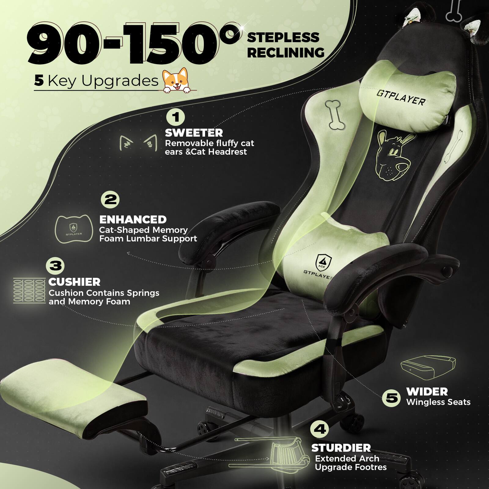 Sure, here is the corrected and grouped text from the image:

---

**90-150° STEPLESS RECLINING**

**5 Key Upgrades**

1. **SWEETER**  
   Removable fluffy cat ears & Cat Headrest

2. **ENHANCED**  
   Cat-Shaped Memory Foam Lumbar Support

3. **CUSHIER**  
   Cushion Contains Springs and Memory Foam

4. **STURDIER**  
   Extended Arch Upgrade Footrest

5. **WIDER**  
   Wingless Seats

---

**GTPLAYER**
