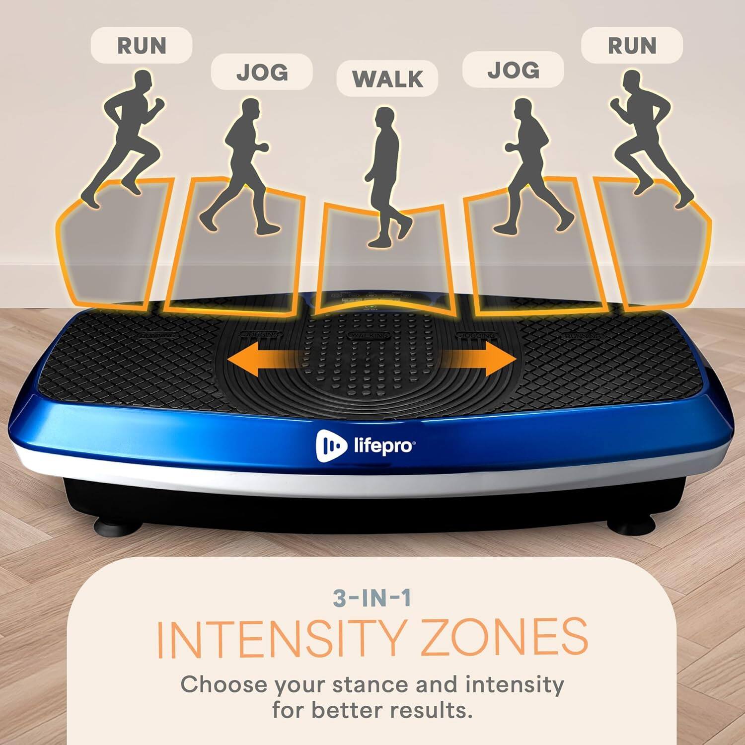 RUN JOG WALK JOG RUN

lifepro 3-IN-1 INTENSITY ZONES

Choose your stance and intensity for better results.