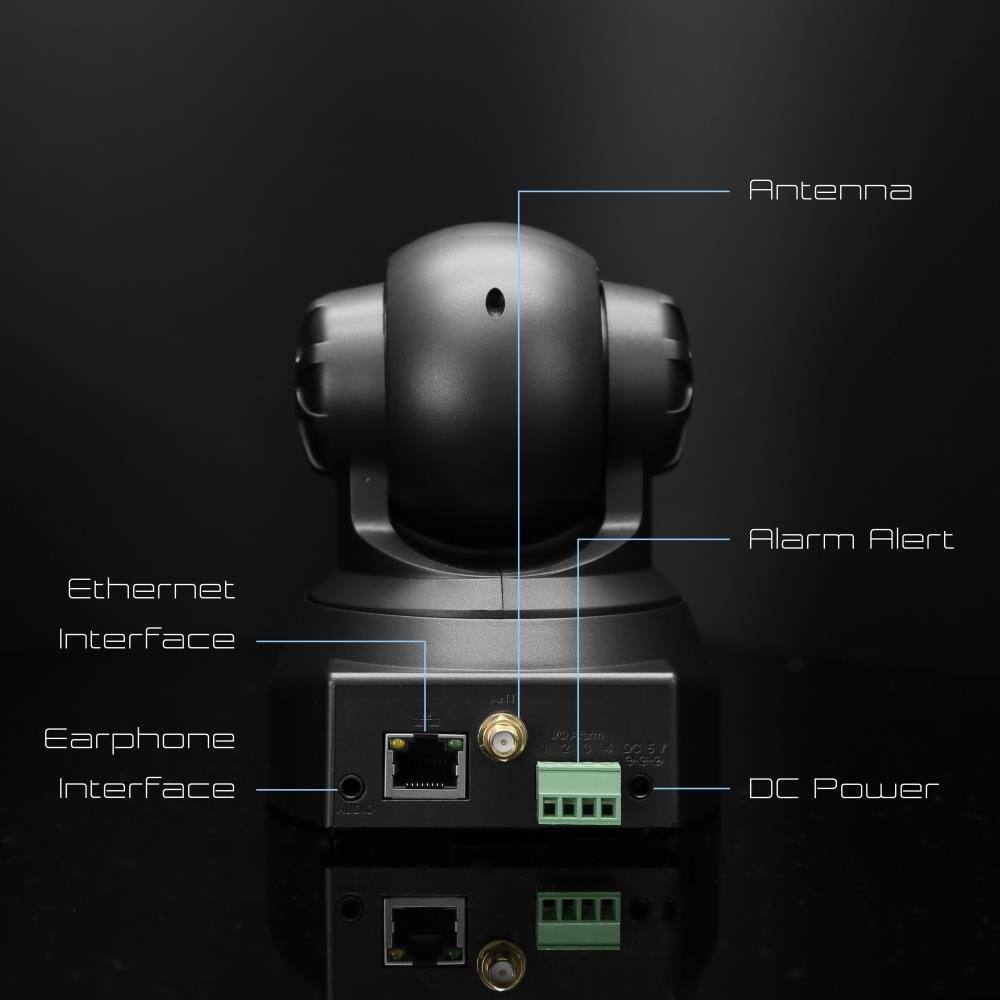 Antenna  
Alarm Alert  
Ethernet Interface  
Earphone Interface  
AUDIO  
DC Power