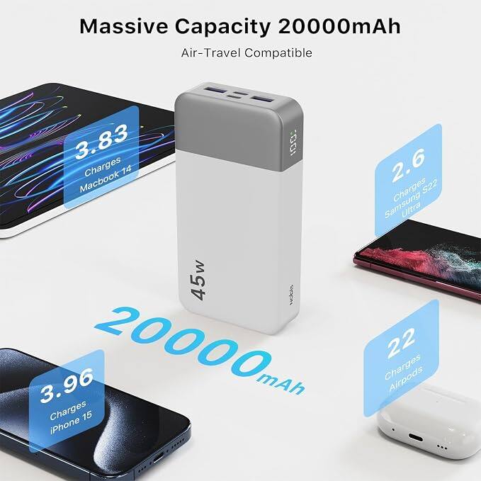 Massive Capacity 20000mAh Air-Travel Compatible

3.83 Charges MacBook 14
3.96 Charges iPhone 15
2.6 Charges Samsung S22 Ultra
22 Charges Airpods