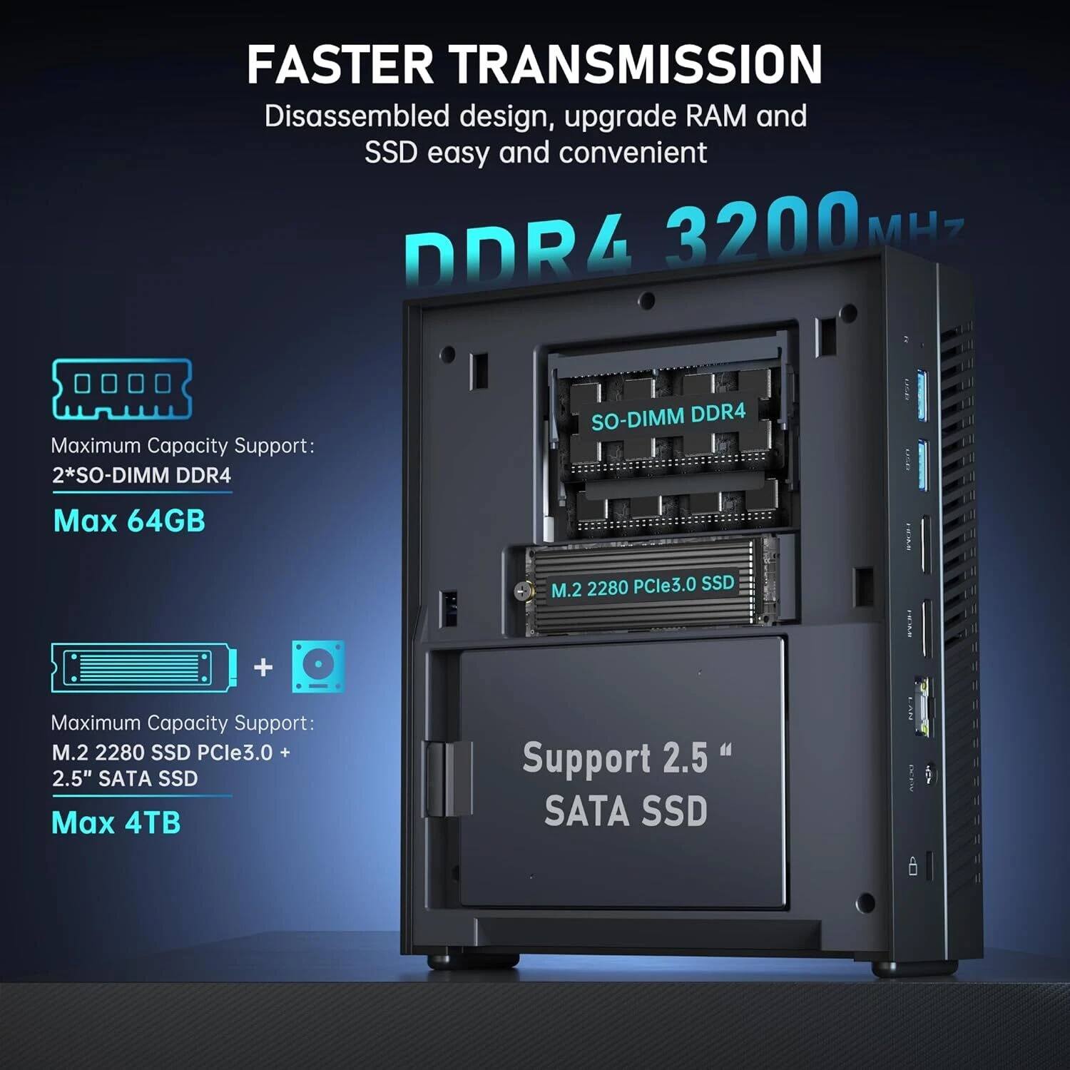 FASTER TRANSMISSION  
Disassembled design, upgrade RAM and SSD easy and convenient  

DDR4 3200MHz  

Maximum Capacity Support:  
2*SO-DIMM DDR4  
Max 64GB  

M.2 2280 PCle3.0 SSD +  
Maximum Capacity Support:  
M.2 2280 SSD PCle3.0 + 2.5" SATA SSD  
Max 4TB  

Support 2.5" SATA SSD